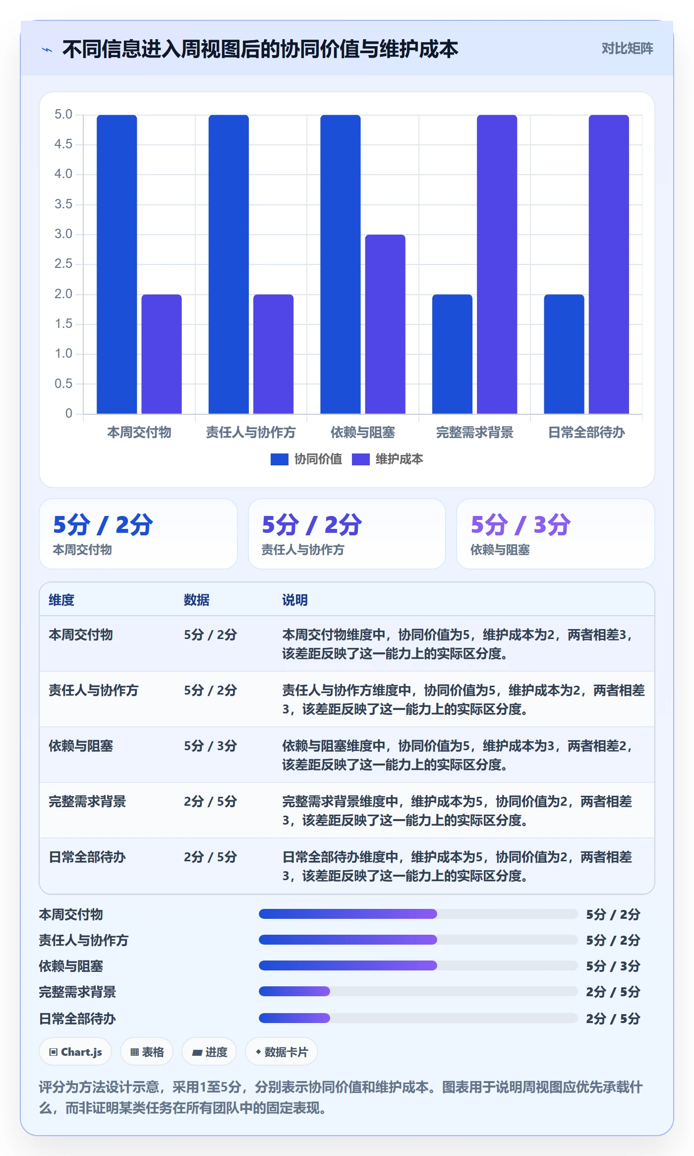 周视图实操方法：项目经理提升日历视图效率的协同管理方法与模板