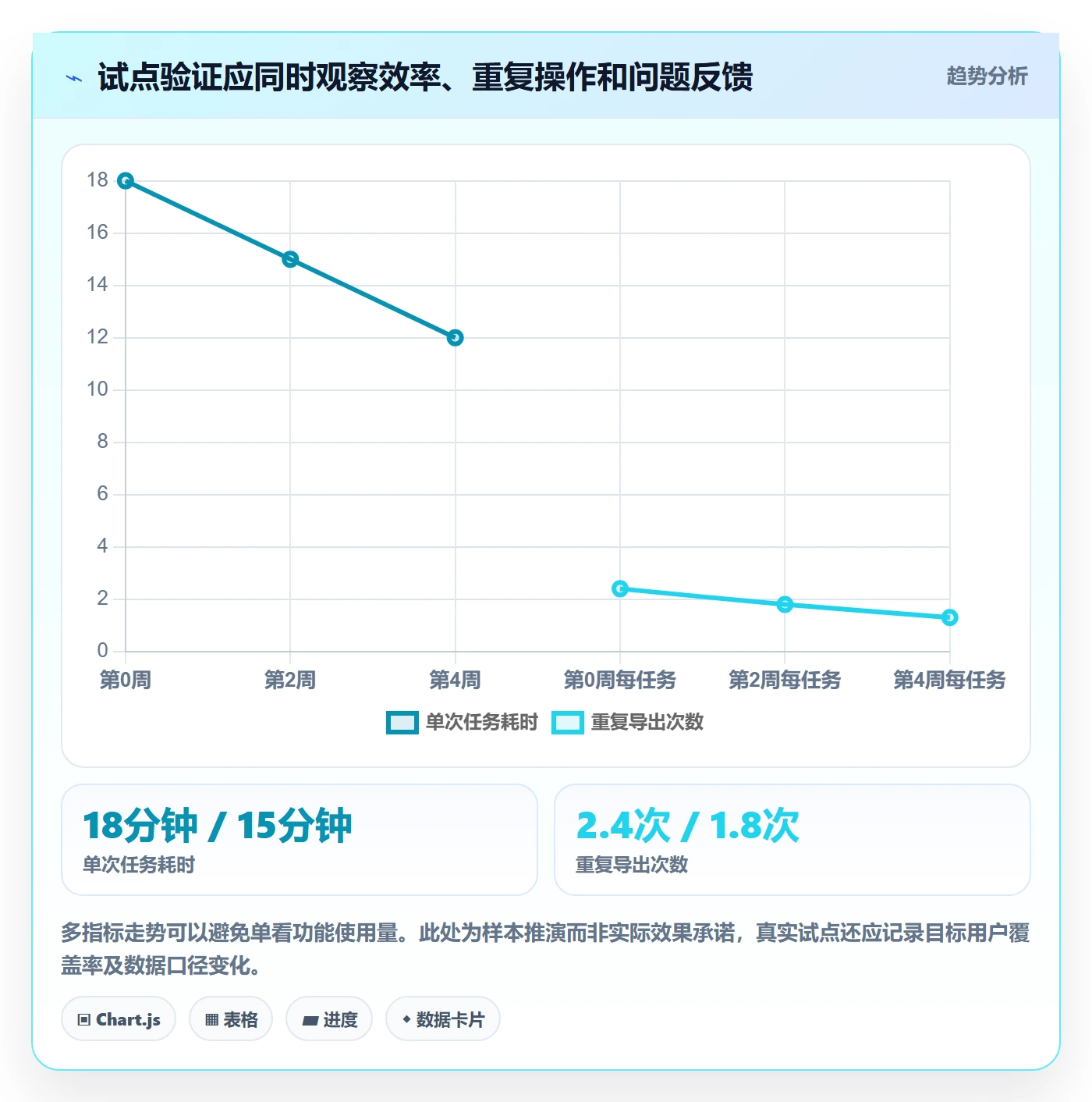 需求怎么做？产品经理效率提升：需求管理从0到1