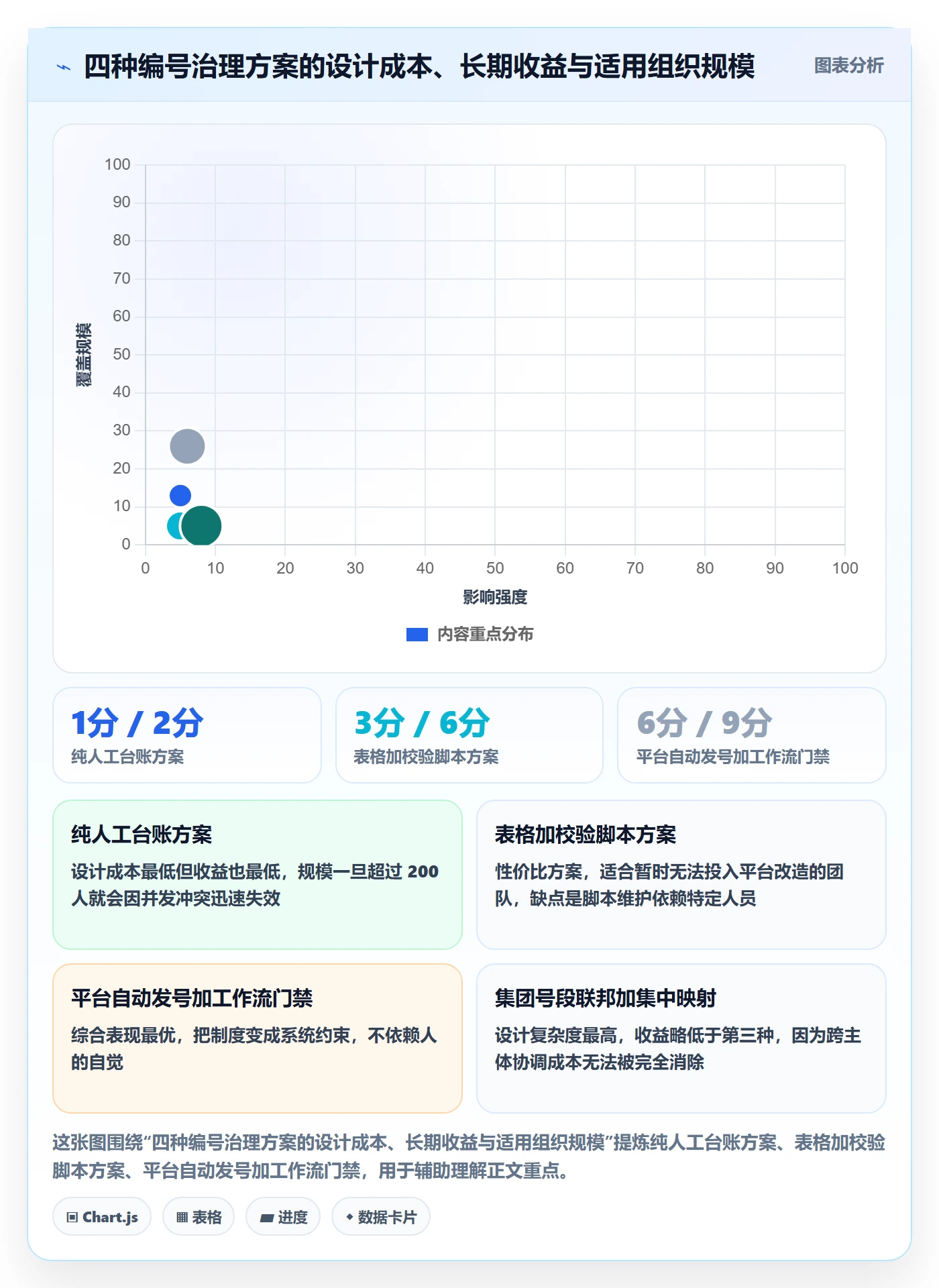 项目编号实操方法：项目经理提升项目立项效率的制度设计方法与模板