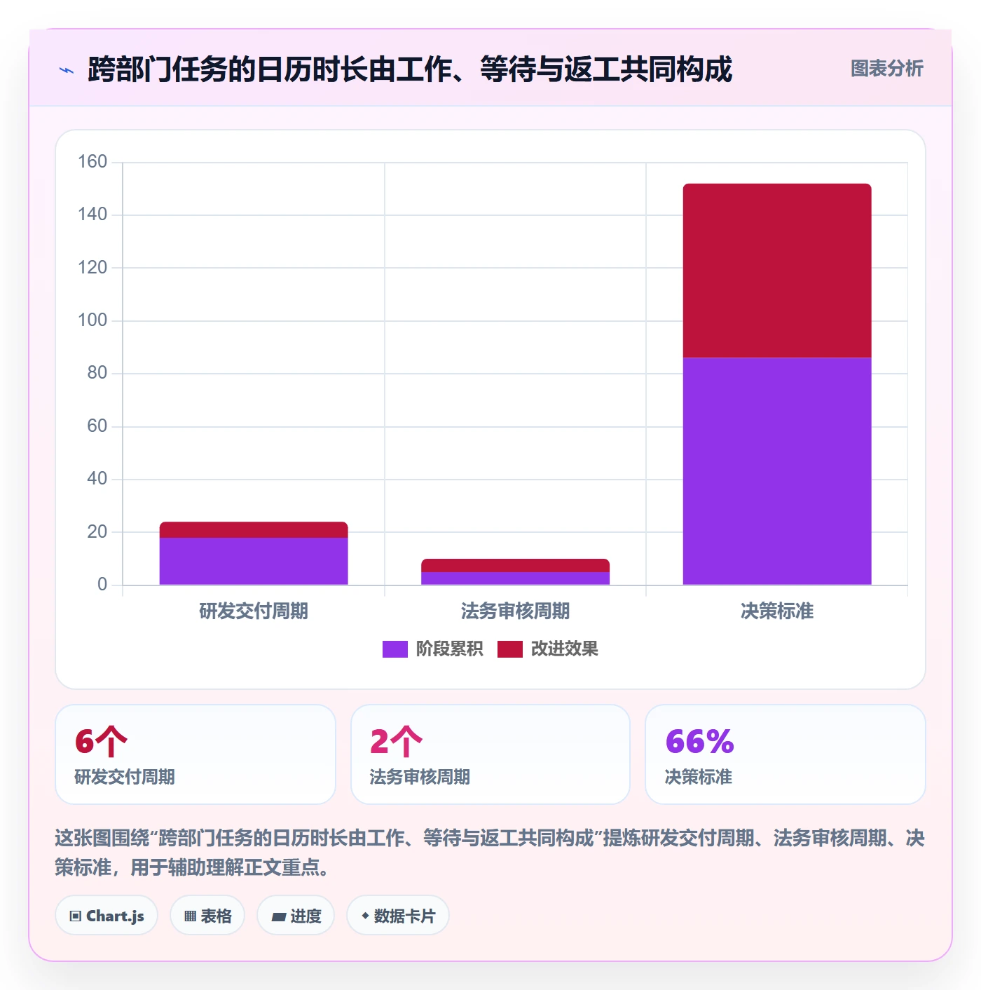 甘特图如何做好计划时间?跨部门团队效率提升与操作步骤