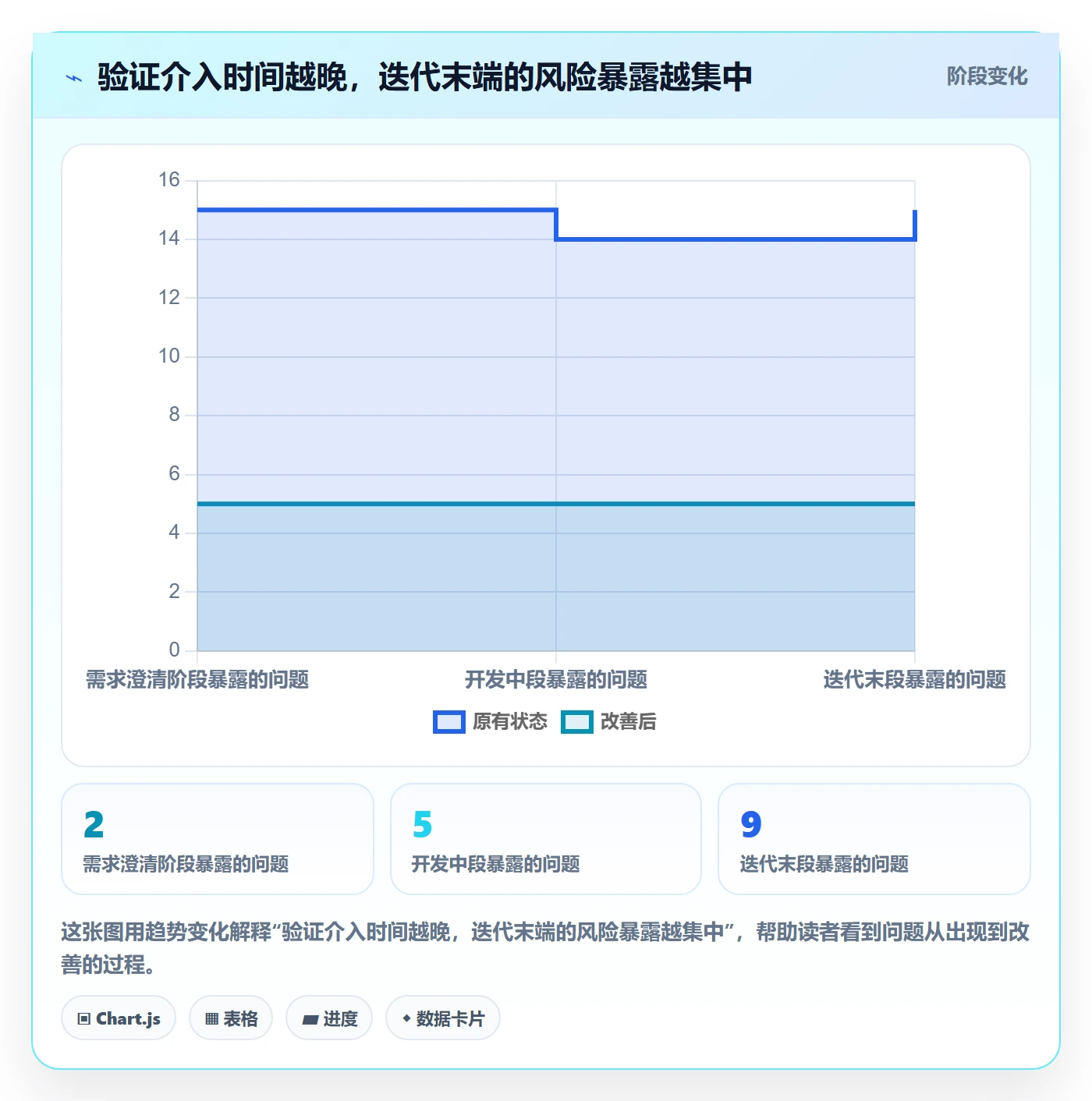 迭代最佳实践:研发团队敏捷项目流程优化,常见问题