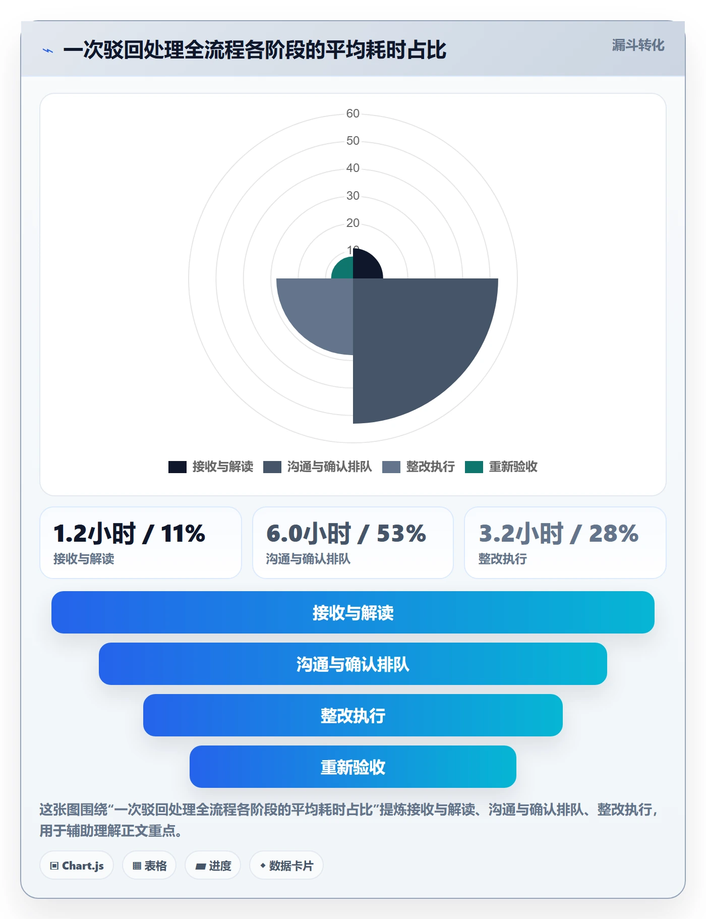 驳回管理指南:项目成员如何做好任务验收,协同管理全流程