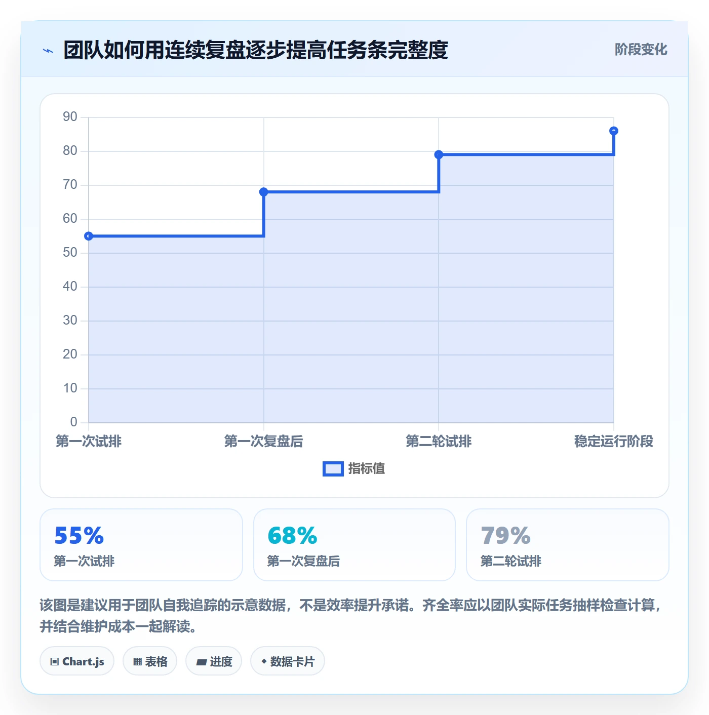 任务条怎么做？项目成员制度设计：甘特图从0到1