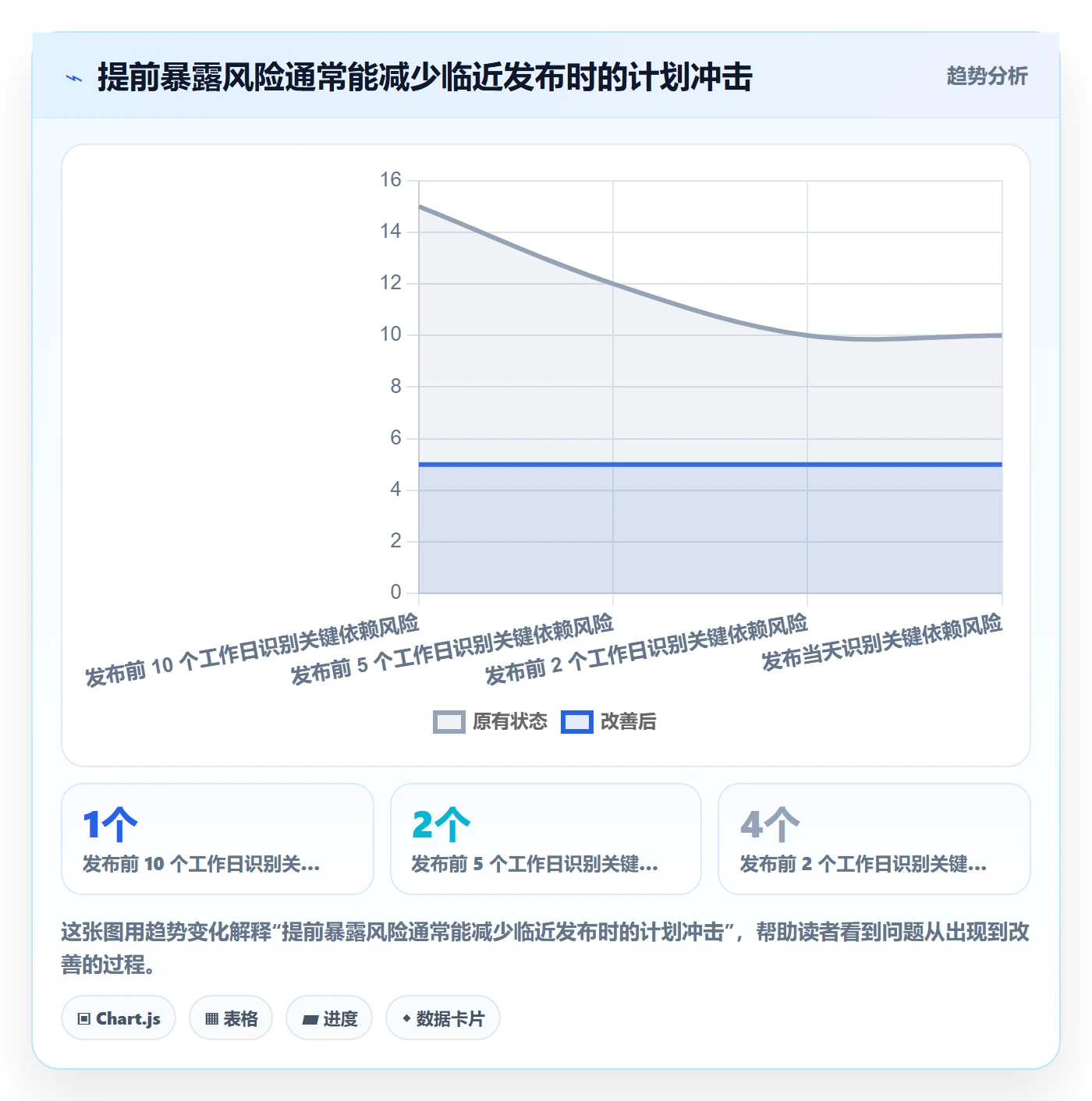 版本管理如何做好版本发布时间?项目负责人制度设计与操作步骤