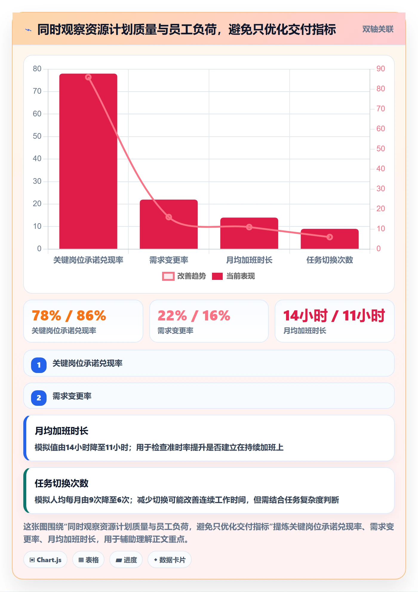人员落地方案:项目负责人开展资源管理的制度设计案例解析