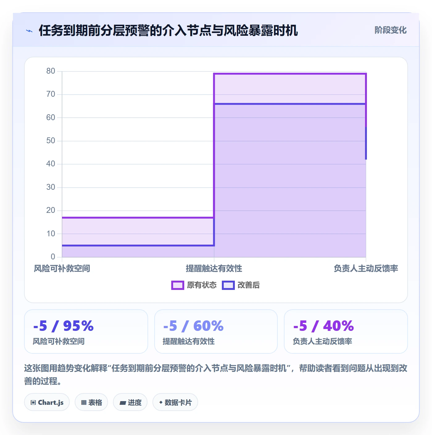 任务提醒超期提醒全流程:实施团队最佳实践与一文讲清