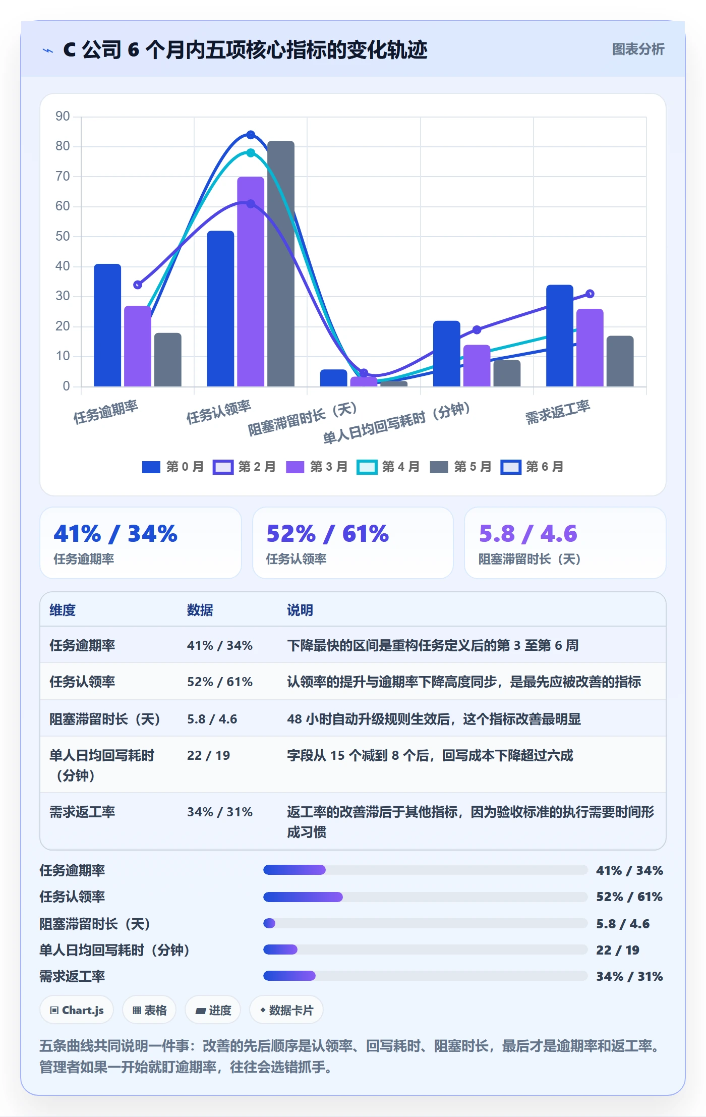 执行人落地方案:企业管理者开展任务管理的最佳实践案例解析