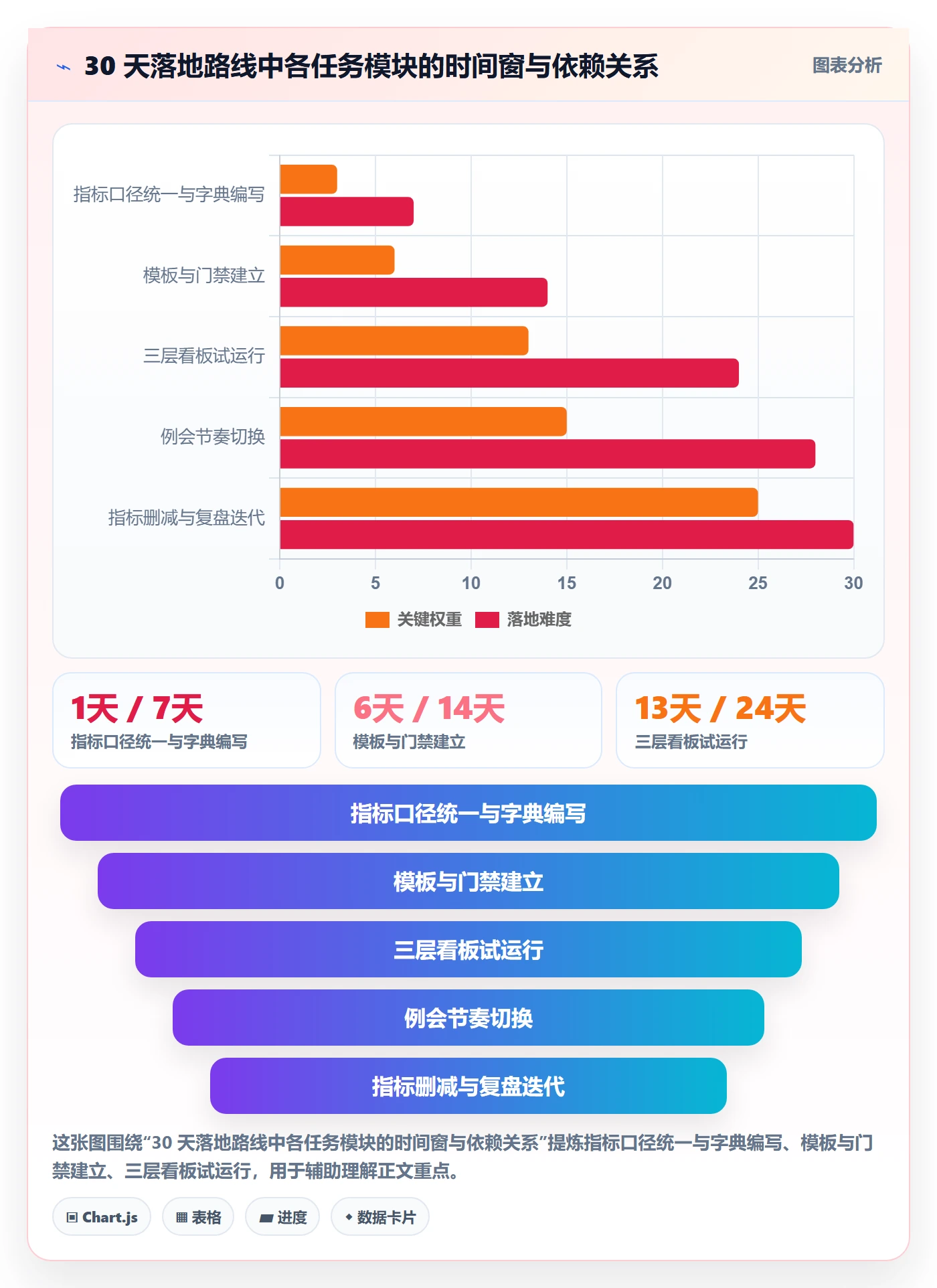 项目计划流程与规范:管理层项目规划协同管理关键指标