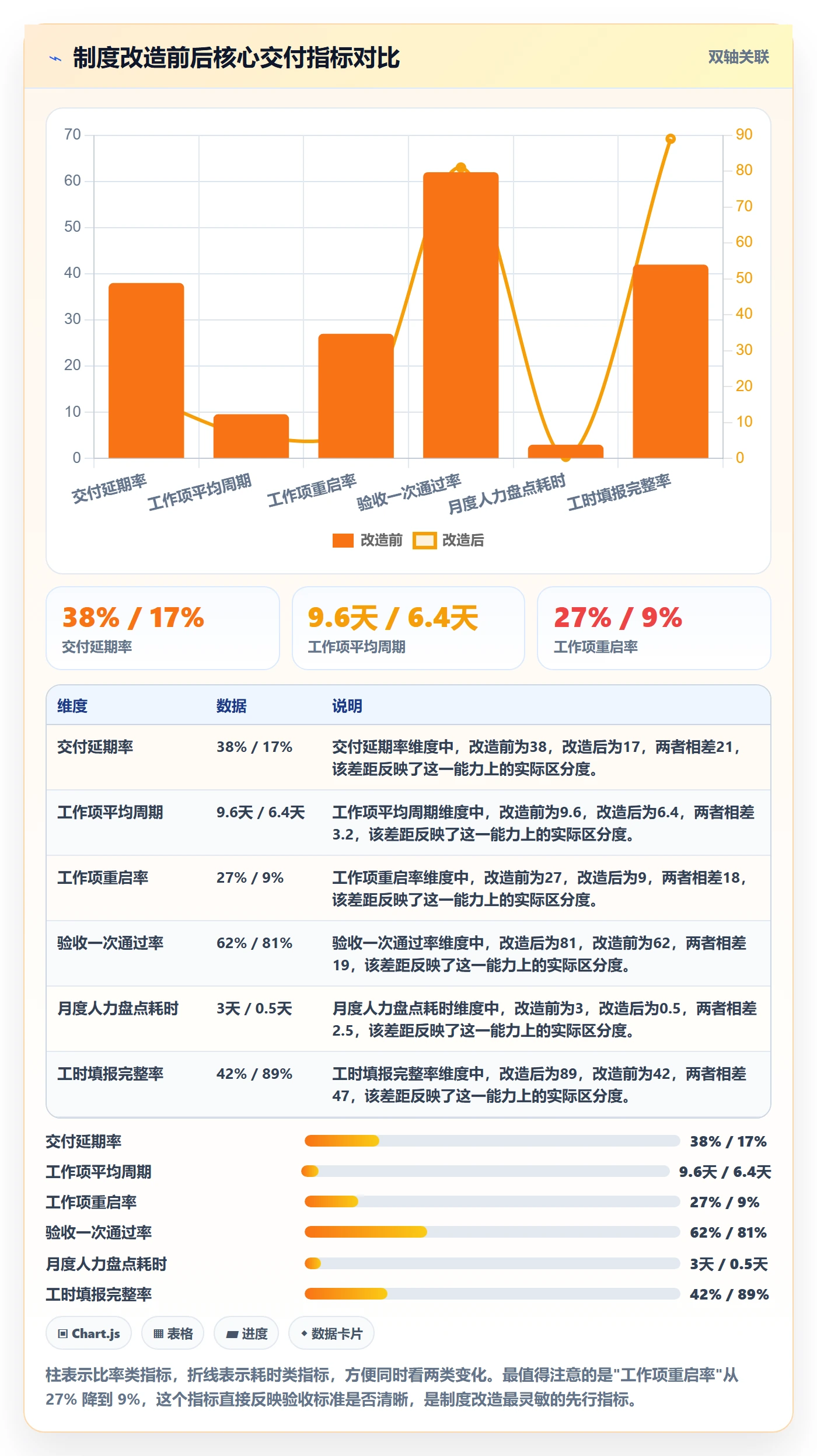 工作项管理指南:实施团队如何做好任务管理,制度设计全流程