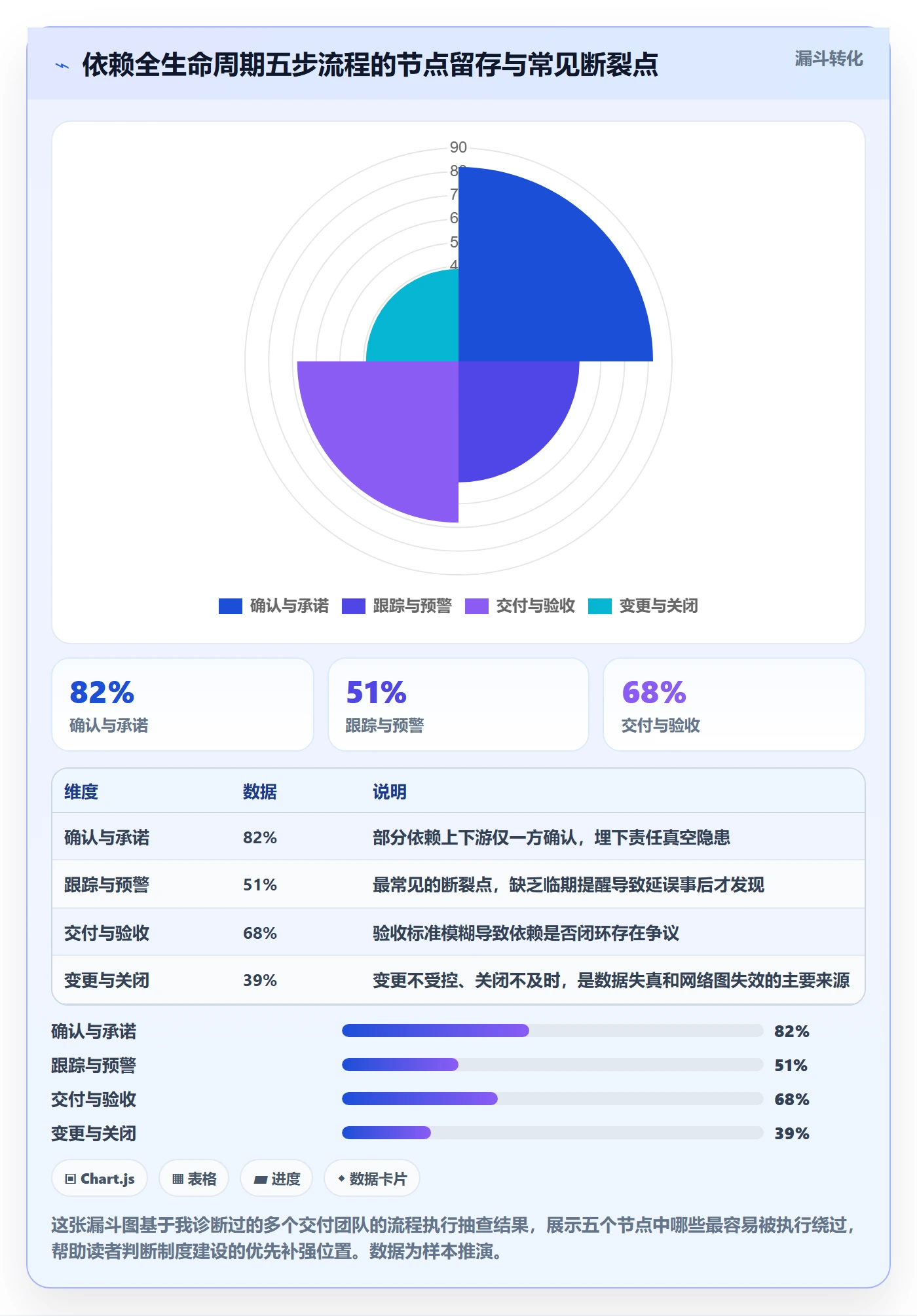 关键路径流程与规范:项目成员任务依赖制度设计关键指标