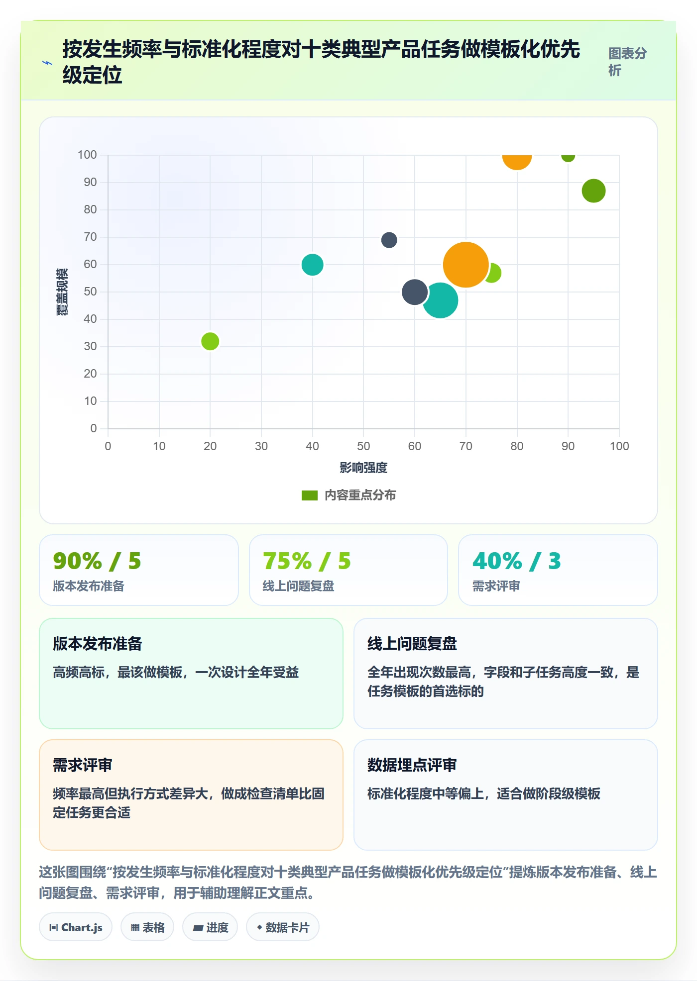 模板任务管理指南:产品经理如何做好项目模板,最佳实践全流程