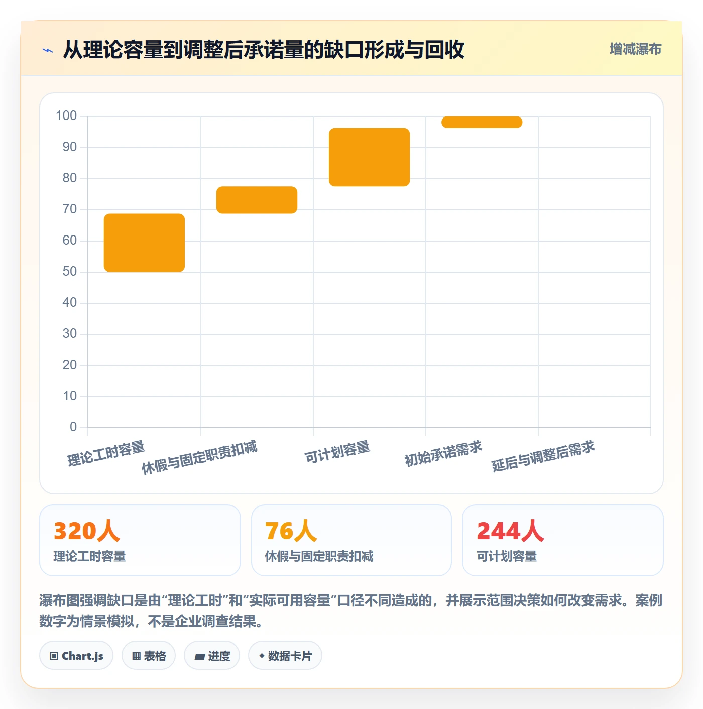 资源负载负荷教程：研发团队风险控制，避坑指南