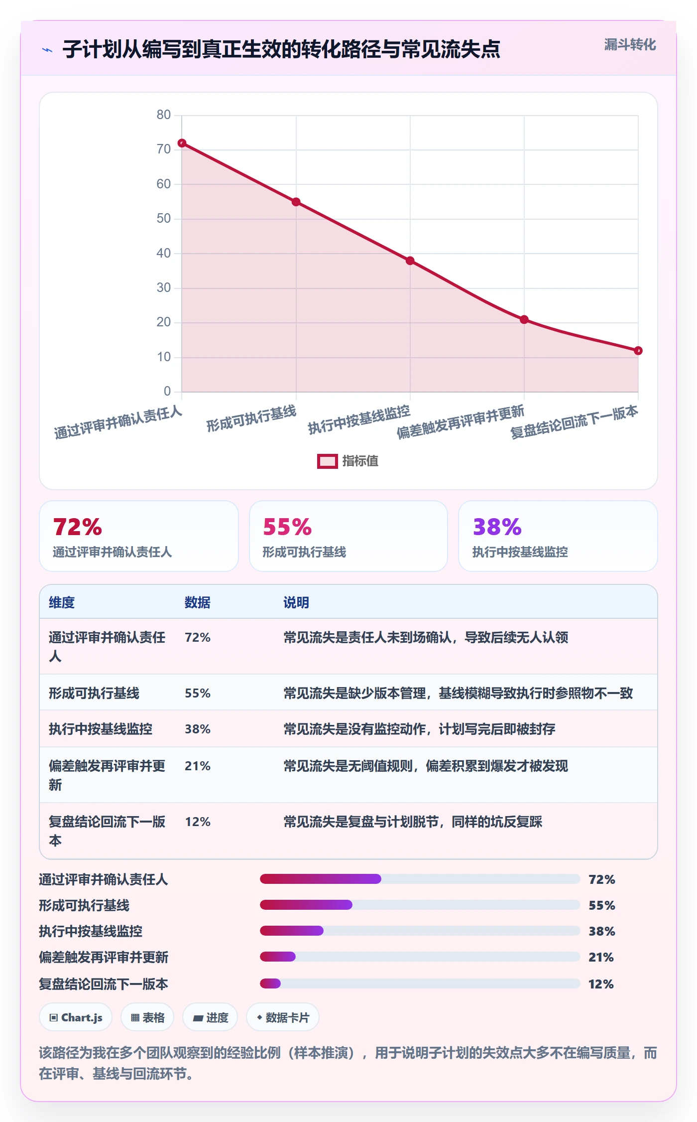 项目规划子计划全流程:研发团队入门指南与一文讲清