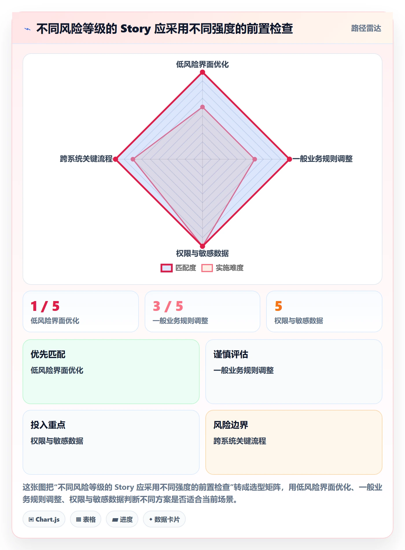 产品需求Story全流程:产品经理效率提升与一文讲清