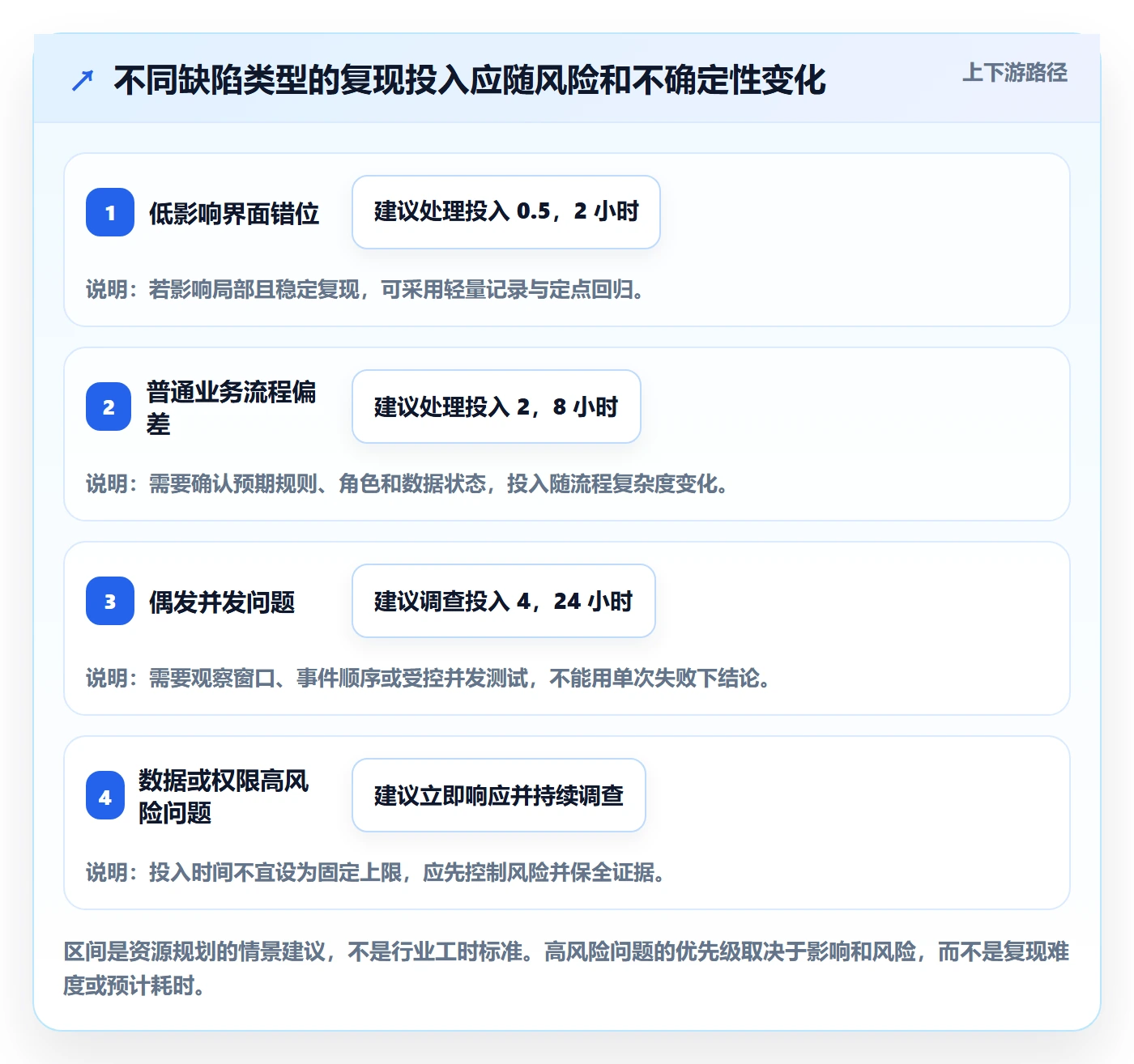 复现步骤管理指南:项目经理如何做好Bug / 缺陷,效率提升全流程