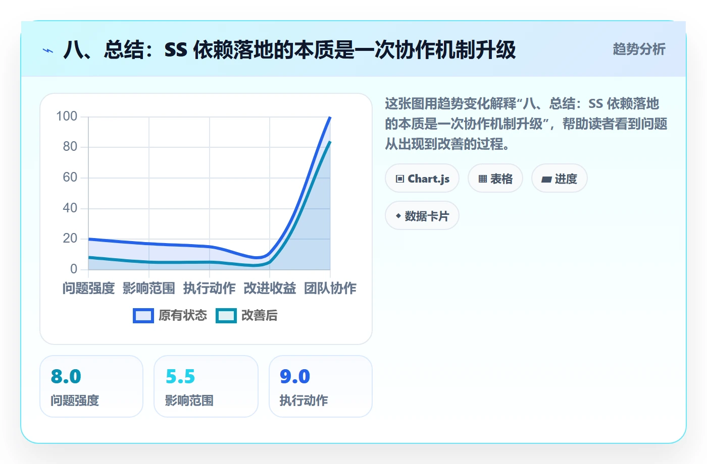 八、总结:SS 依赖落地的本质是一次协作机制升级