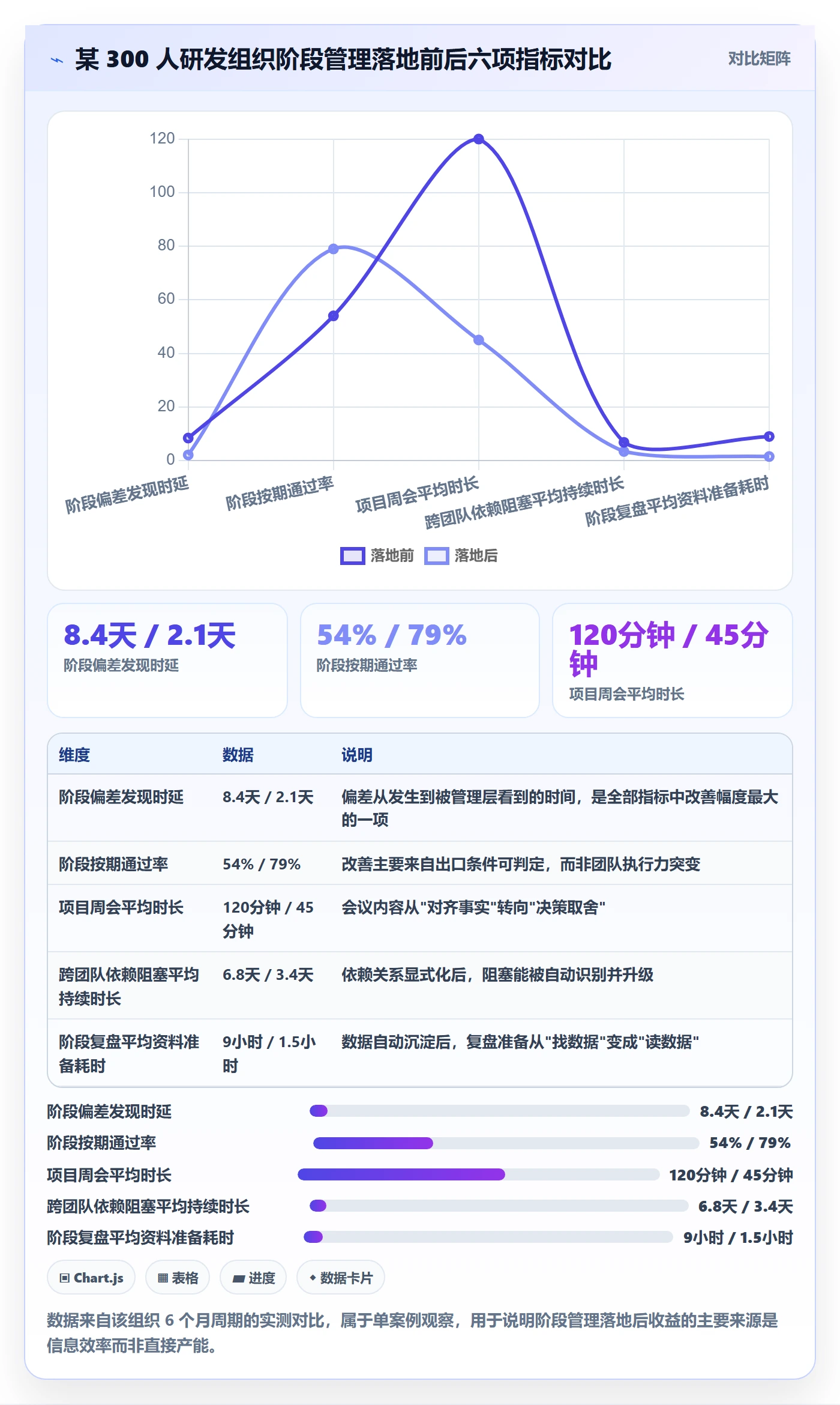 阶段任务管理指南：管理层如何做好项目阶段，数据分析全流程