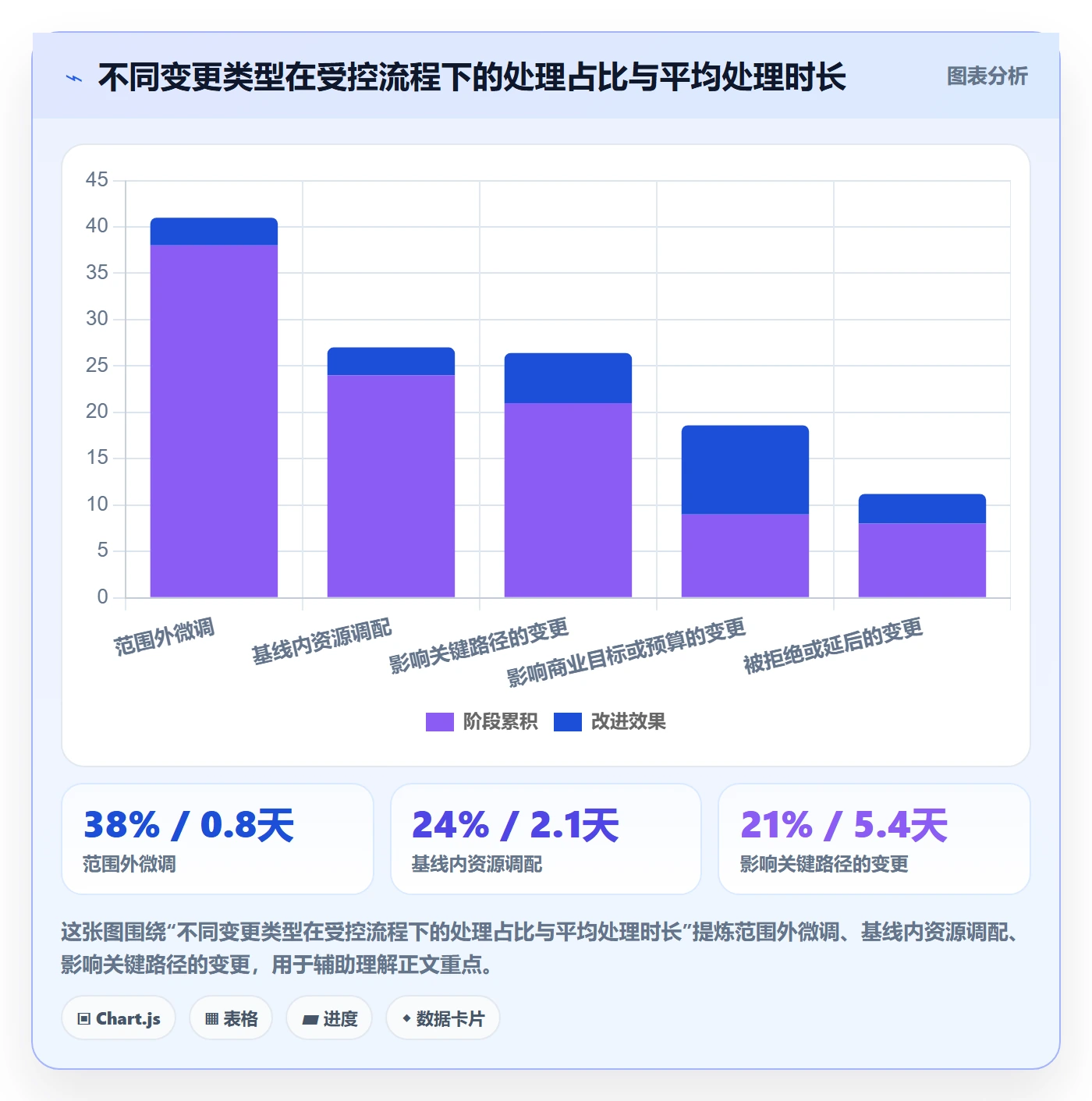 项目规划实施计划全流程:PMO协同管理与一文讲清
