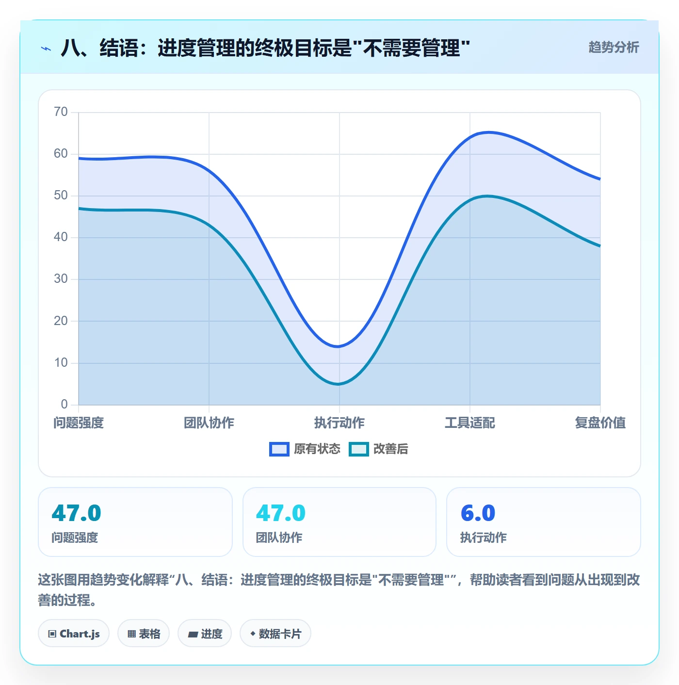 八、结语:进度管理的终极目标是"不需要管理"