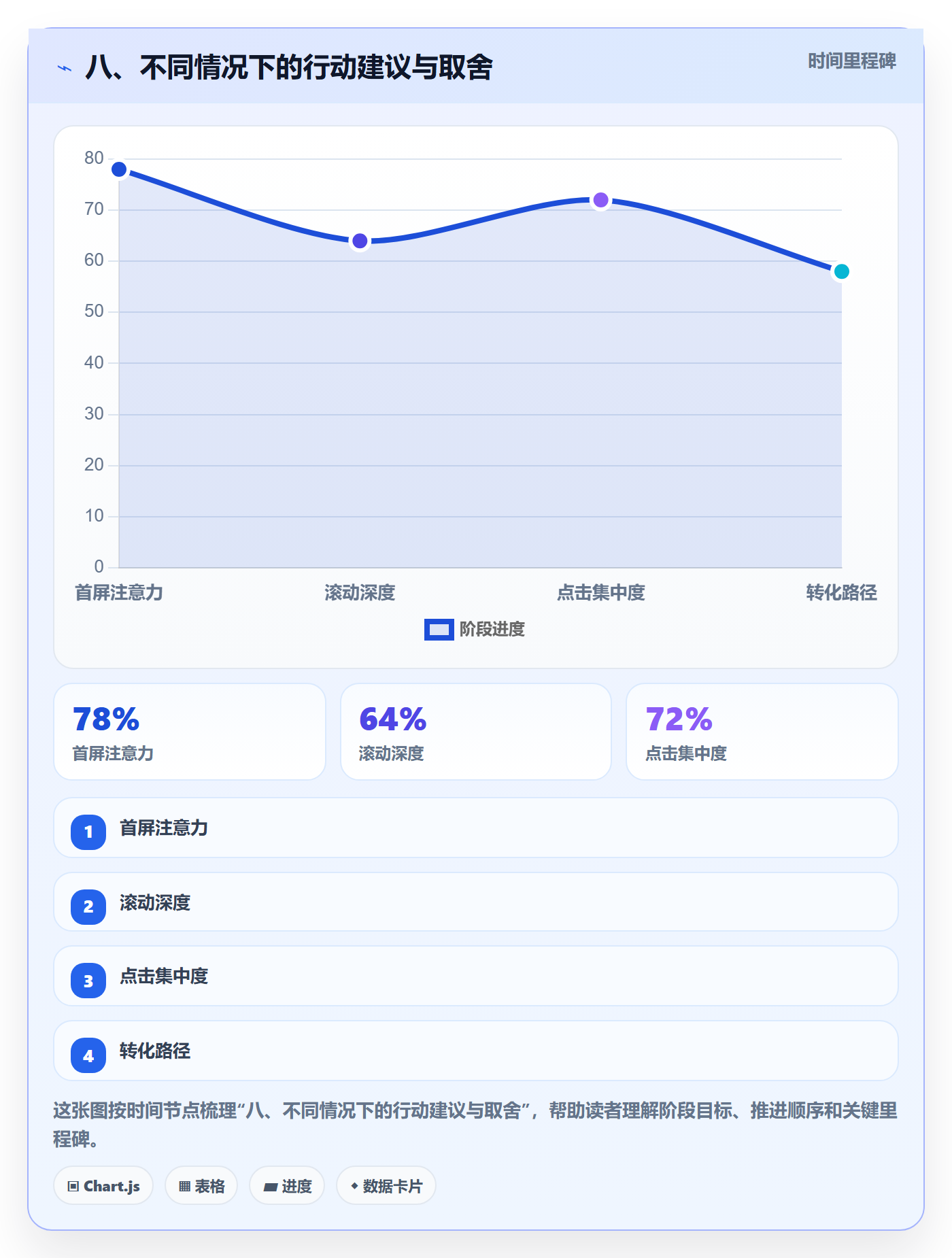 八、不同情况下的行动建议与取舍