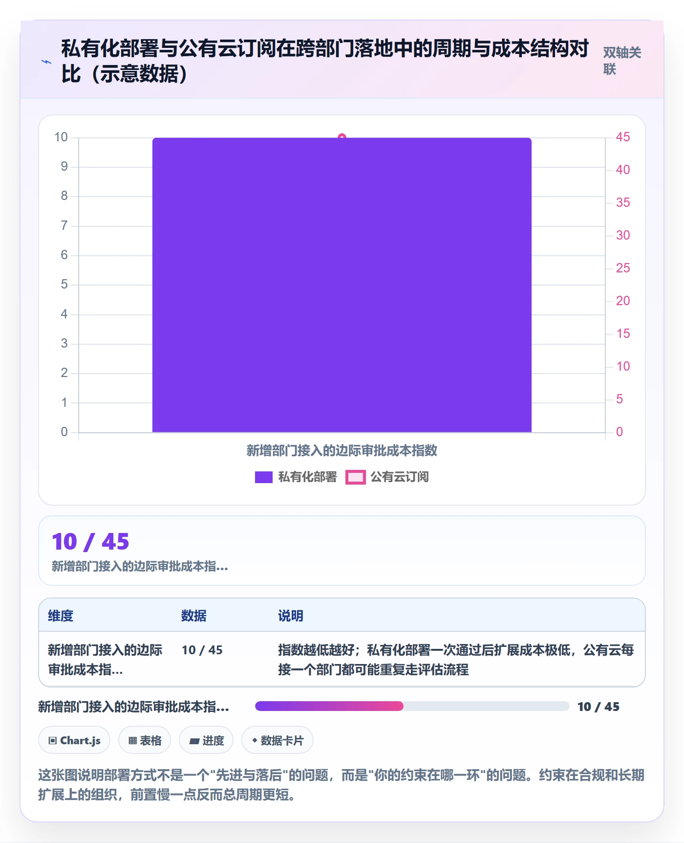 开始怎么做?跨部门团队最佳实践:任务执行从0到1