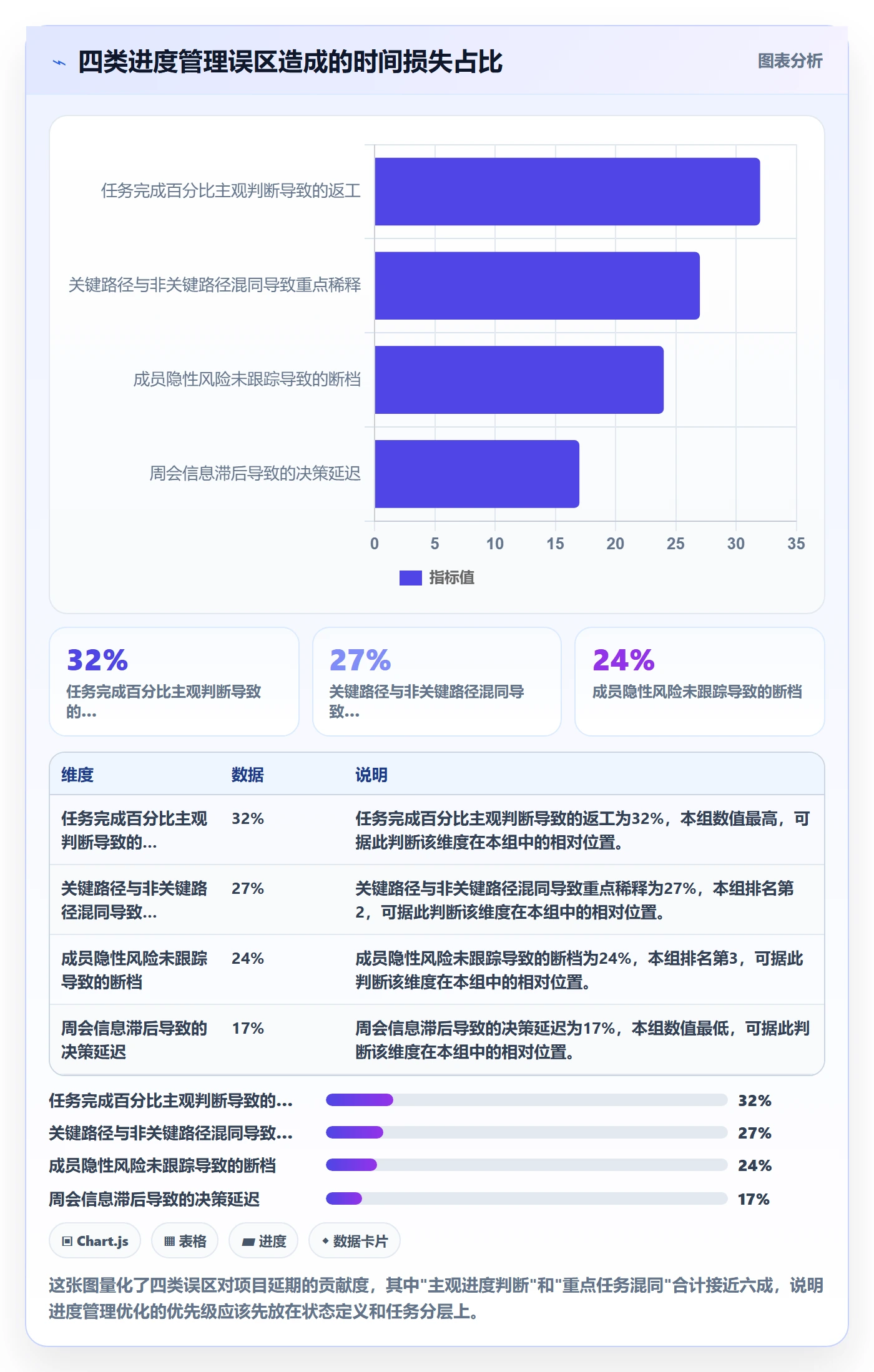 进度管理项目进度全流程:项目成员风险控制与一文讲清