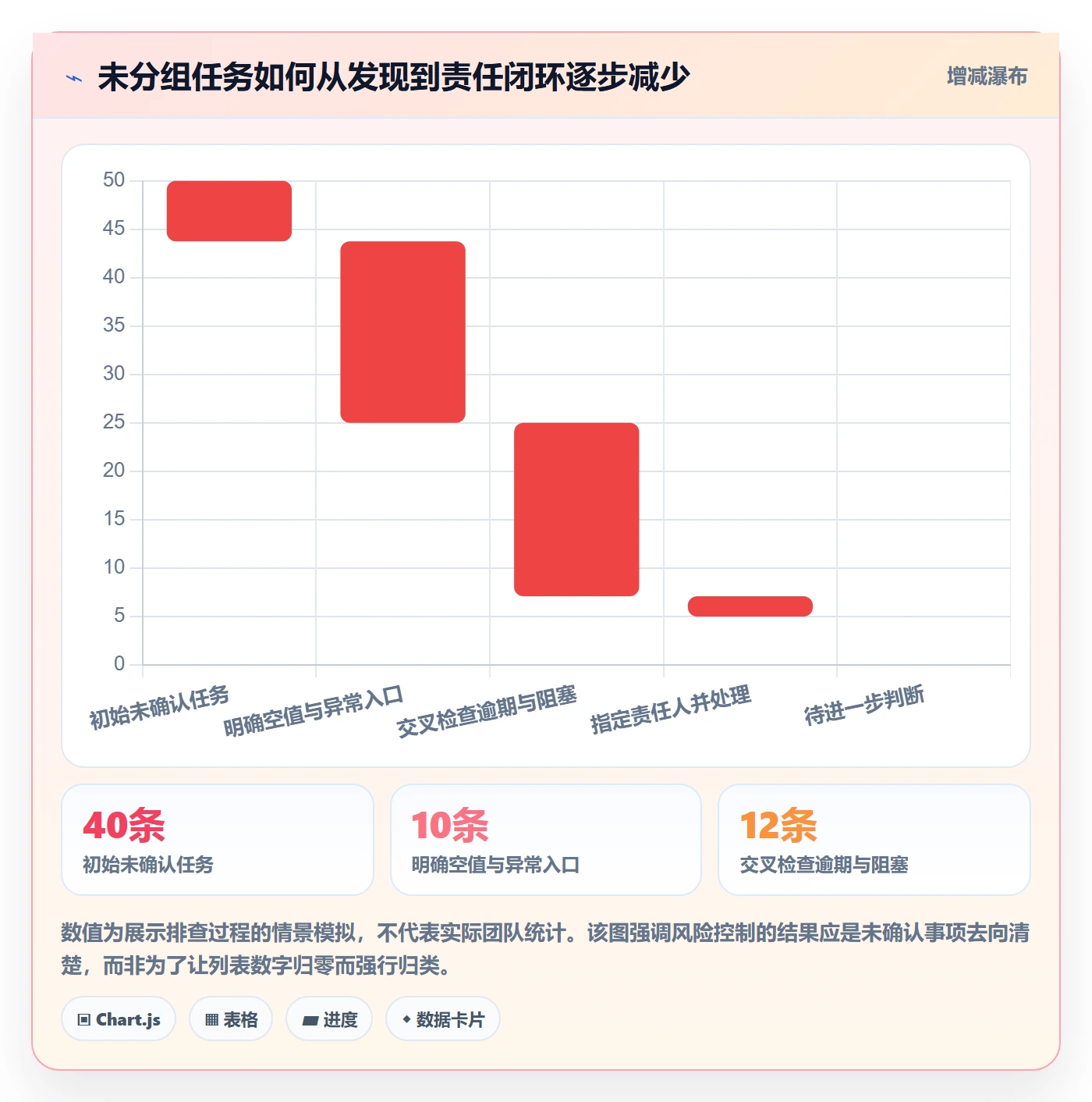 分组实操方法:研发团队提升列表视图效率的风险控制方法与模板