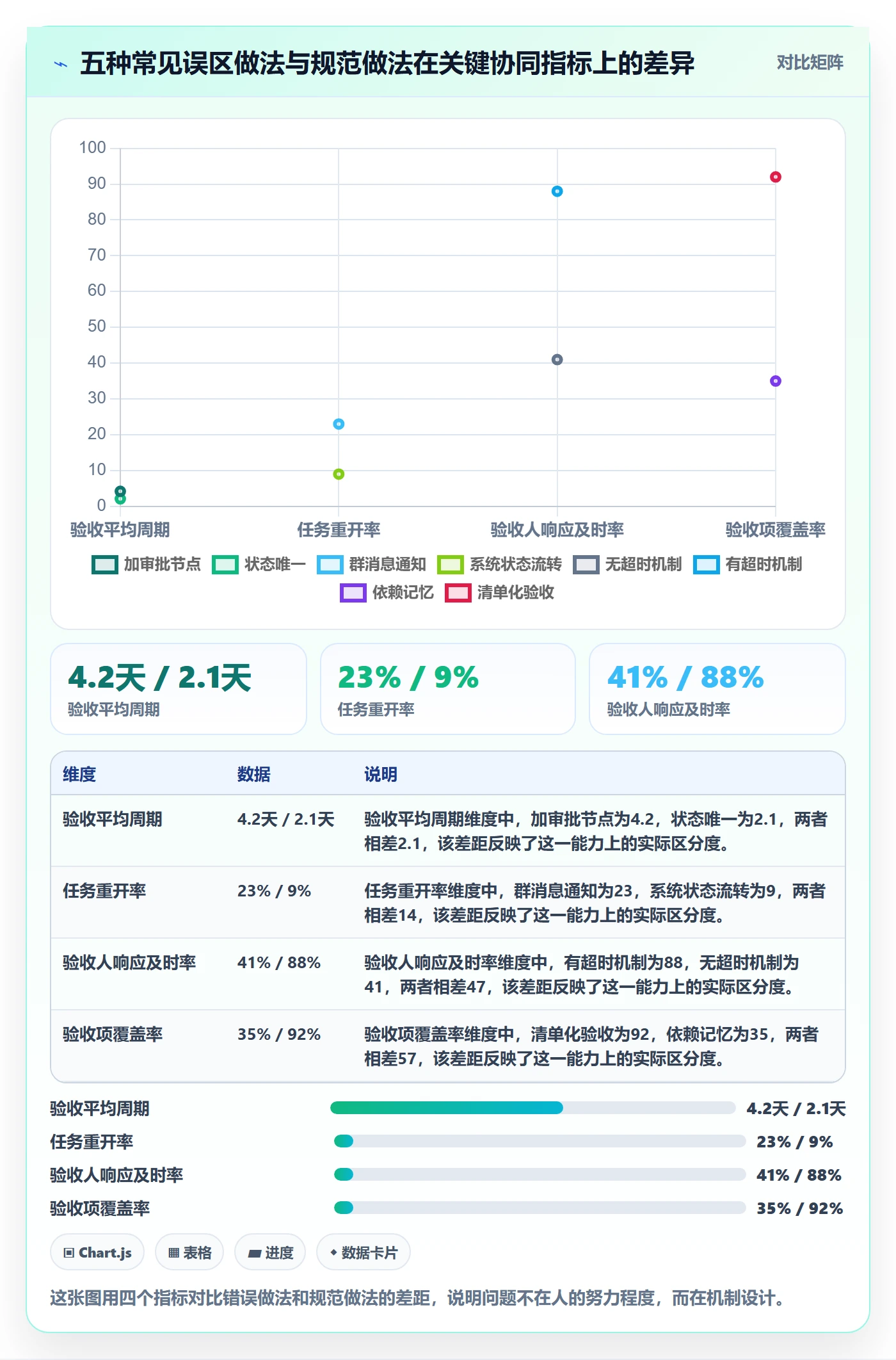 确认完成实操方法:项目成员提升任务验收效率的协同管理方法与模板