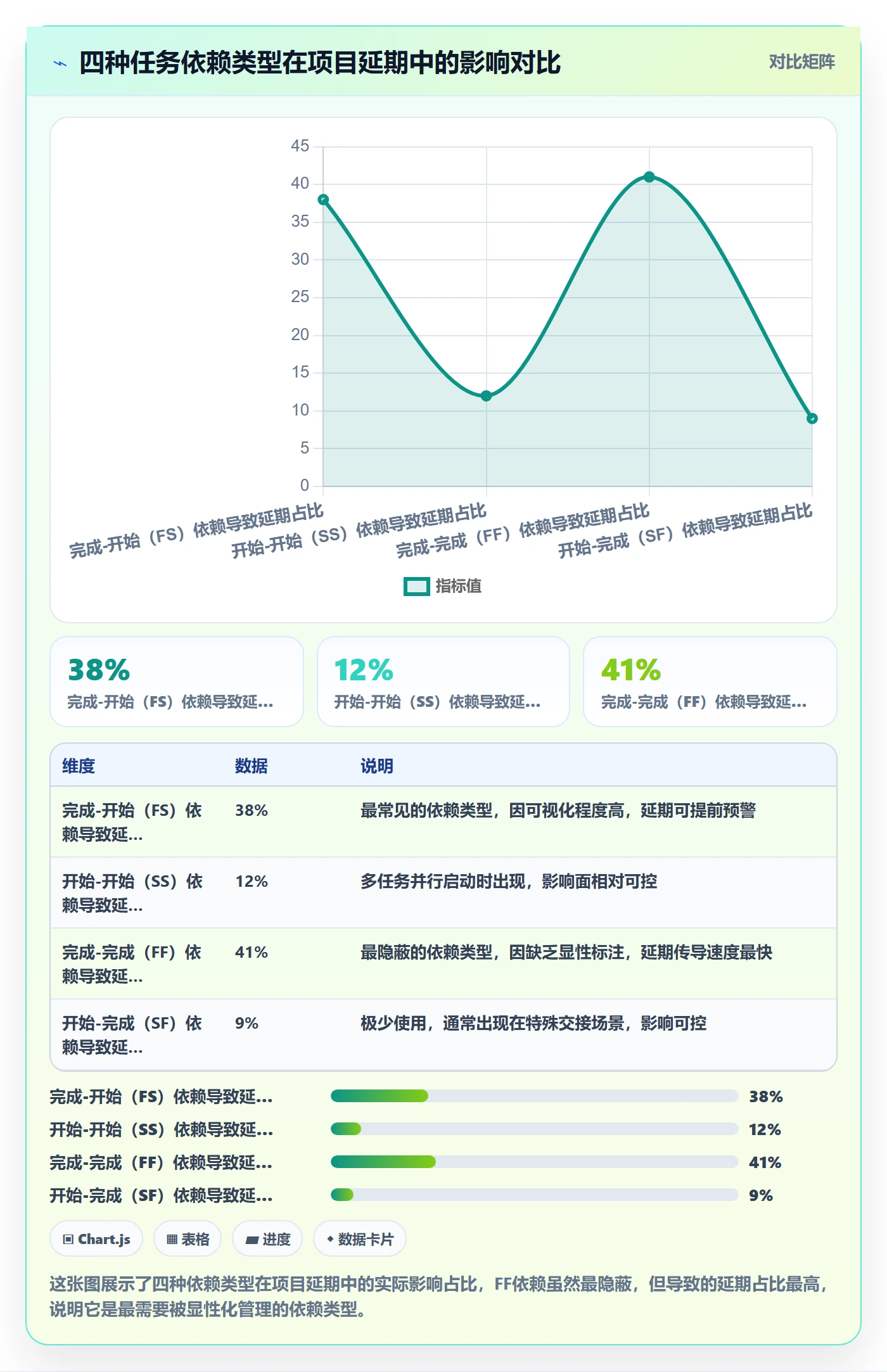 FF管理指南:项目成员如何做好任务依赖,数据分析全流程