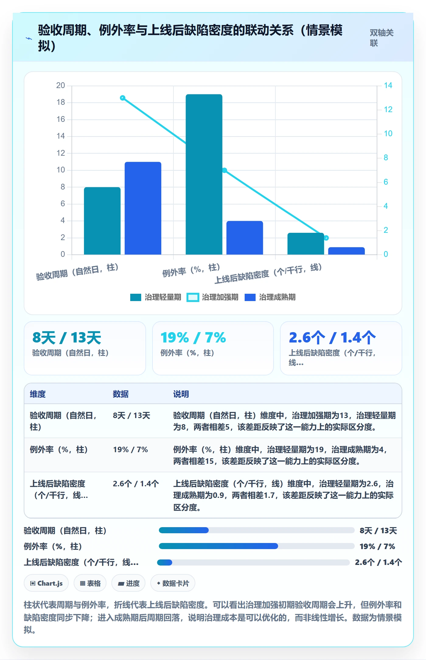 验收标准流程与规范:管理层项目目标最佳实践关键指标