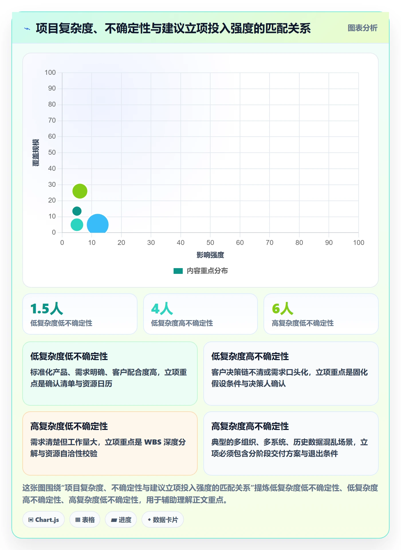 项目负责人最佳实践:实施团队项目立项协同管理,常见问题