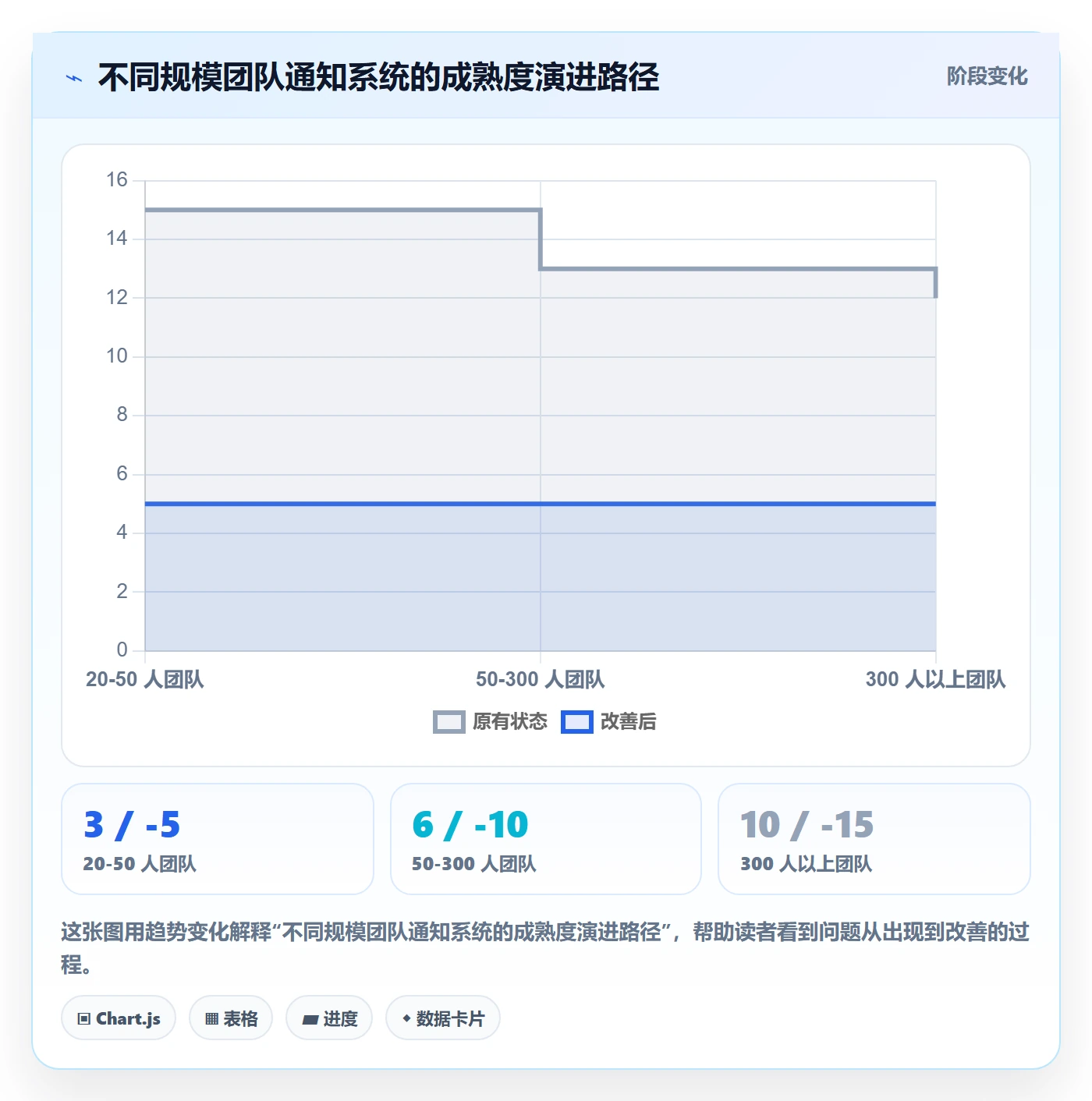 消息通知流程与规范:产品经理任务提醒落地方案关键指标