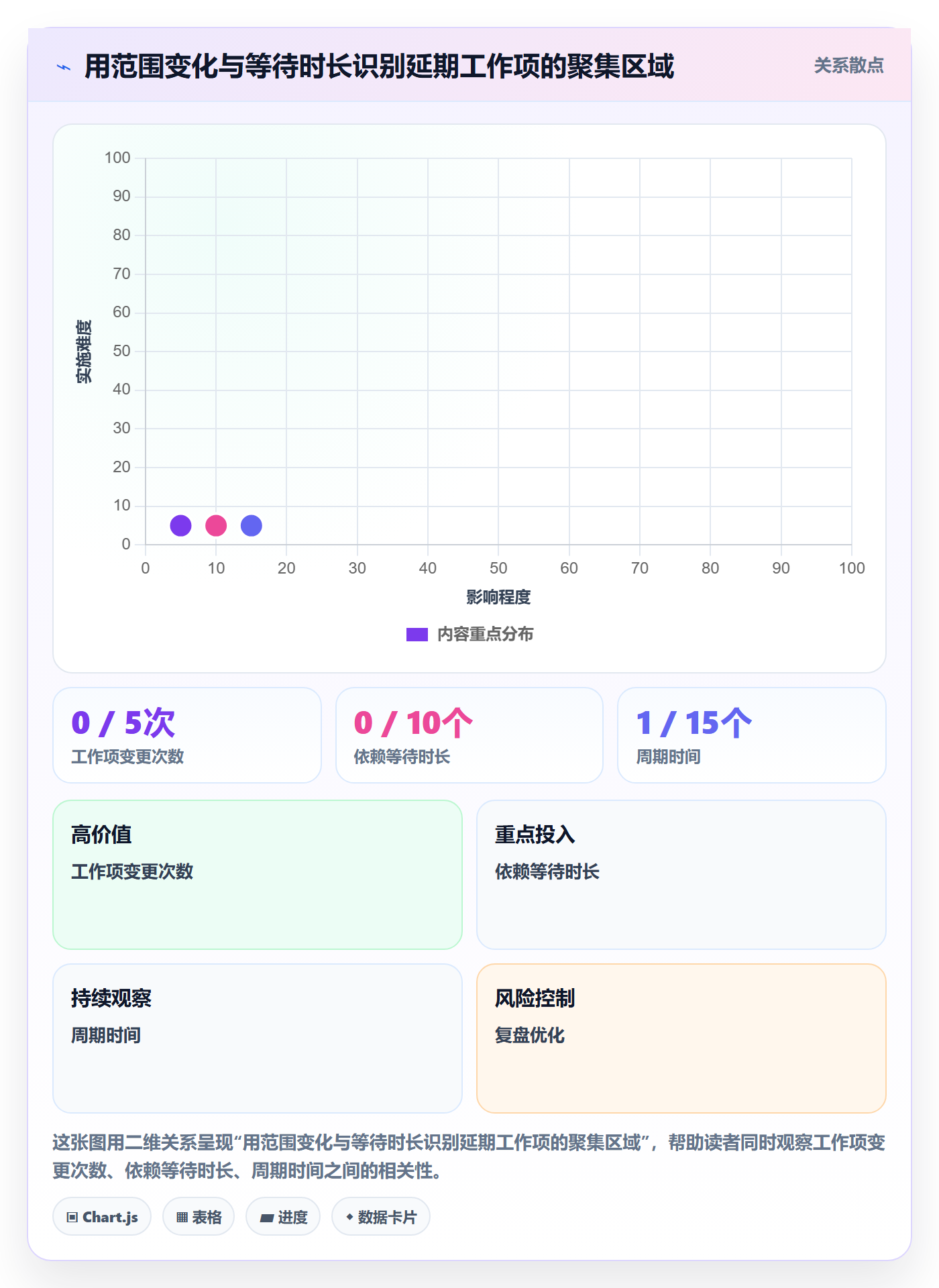 迭代复盘落地方案:管理层开展迭代管理的数据分析案例解析