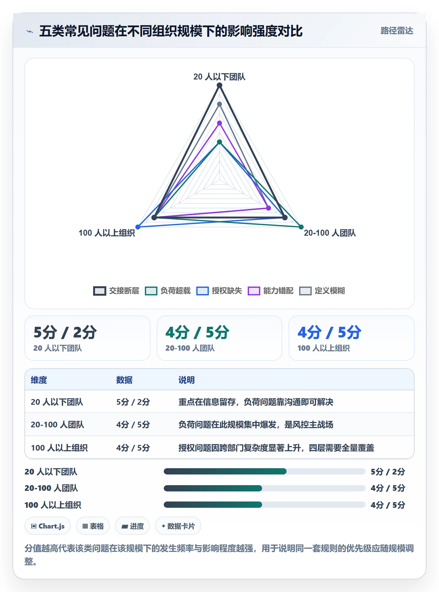 任务管理执行人教程:PMO风险控制,避坑指南