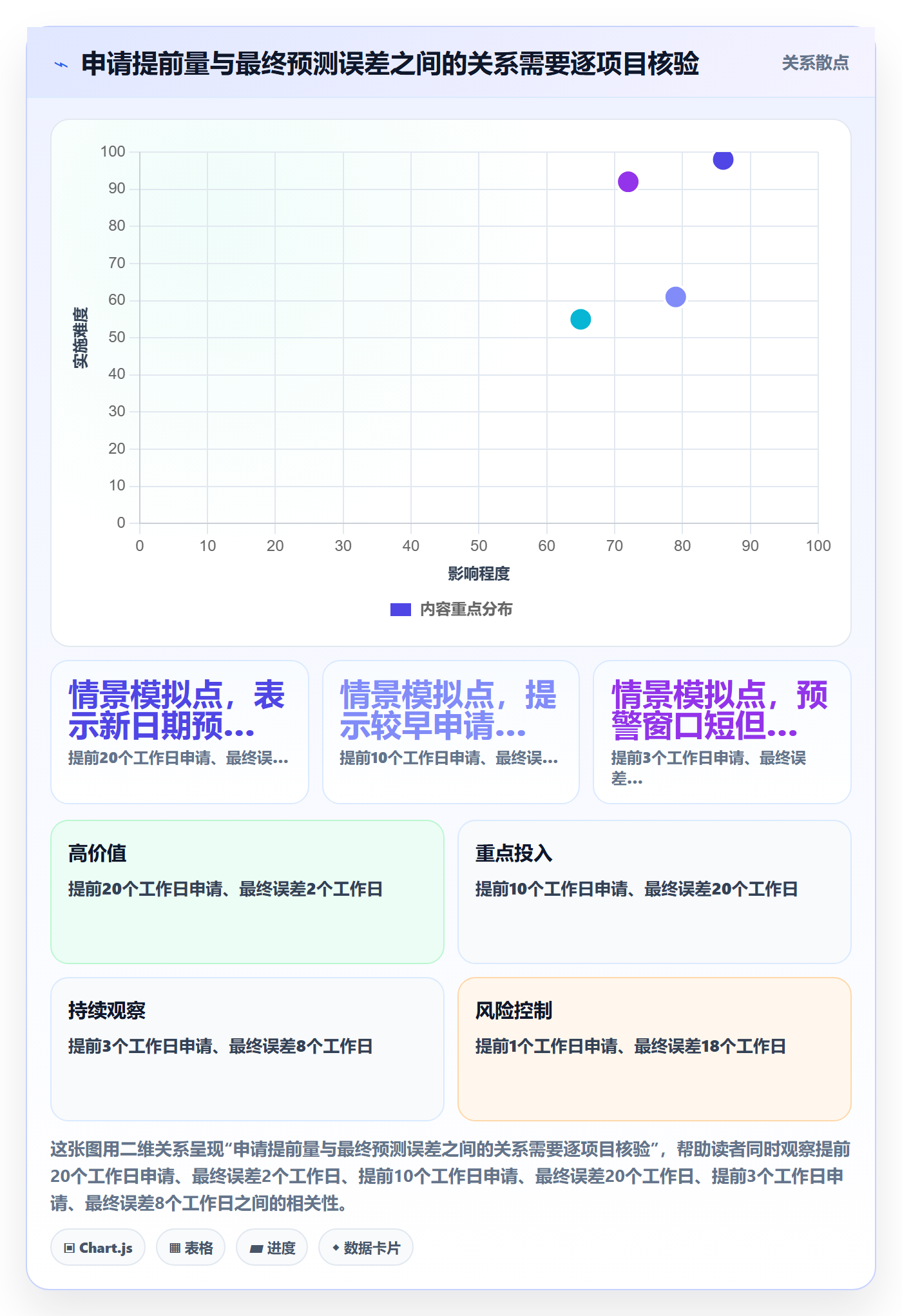 延期申请最佳实践:PMO延期管理数据分析,常见问题