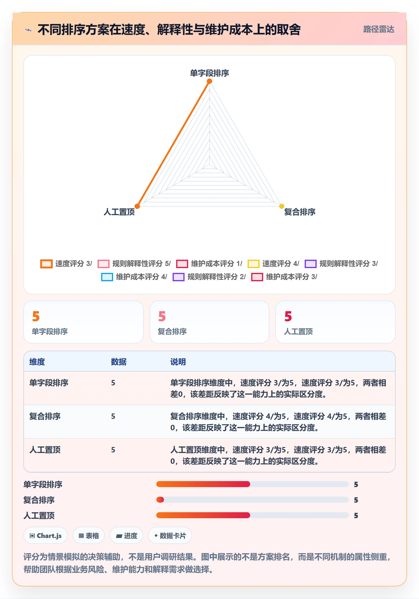 排序流程与规范:项目负责人列表视图效率提升关键指标