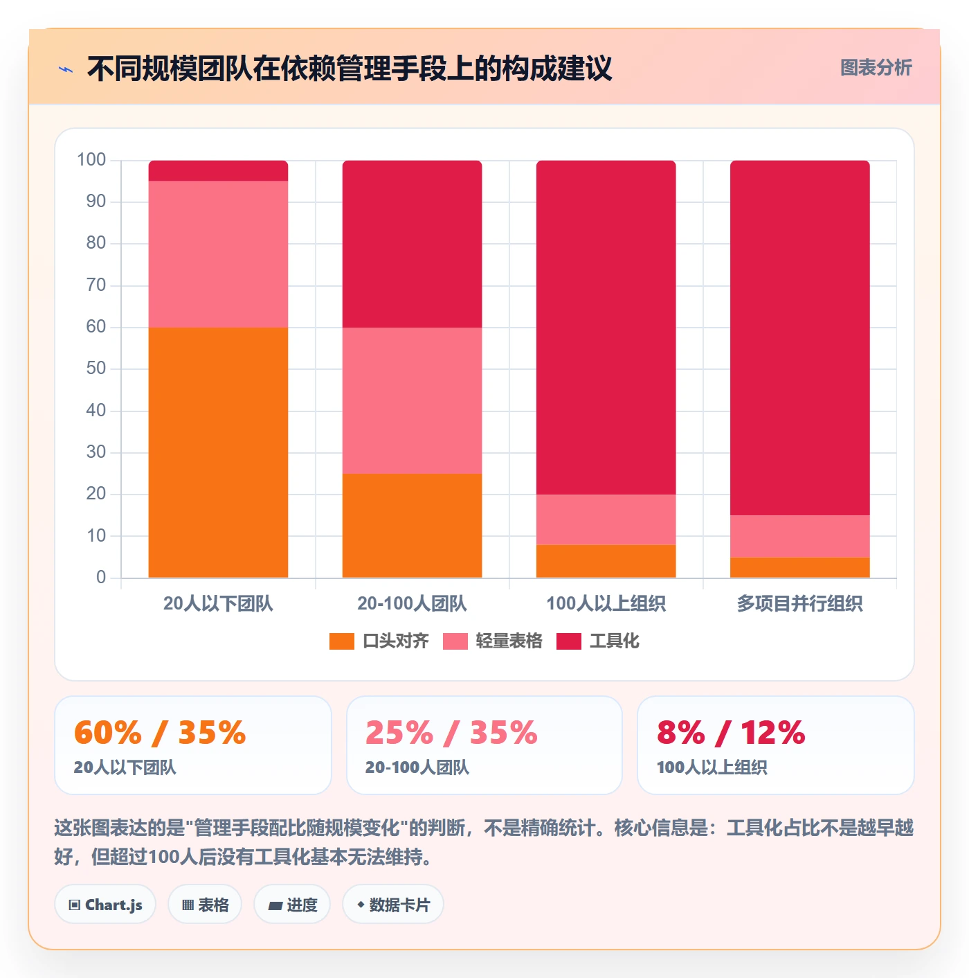 任务依赖关键路径全流程:项目经理风险控制与一文讲清