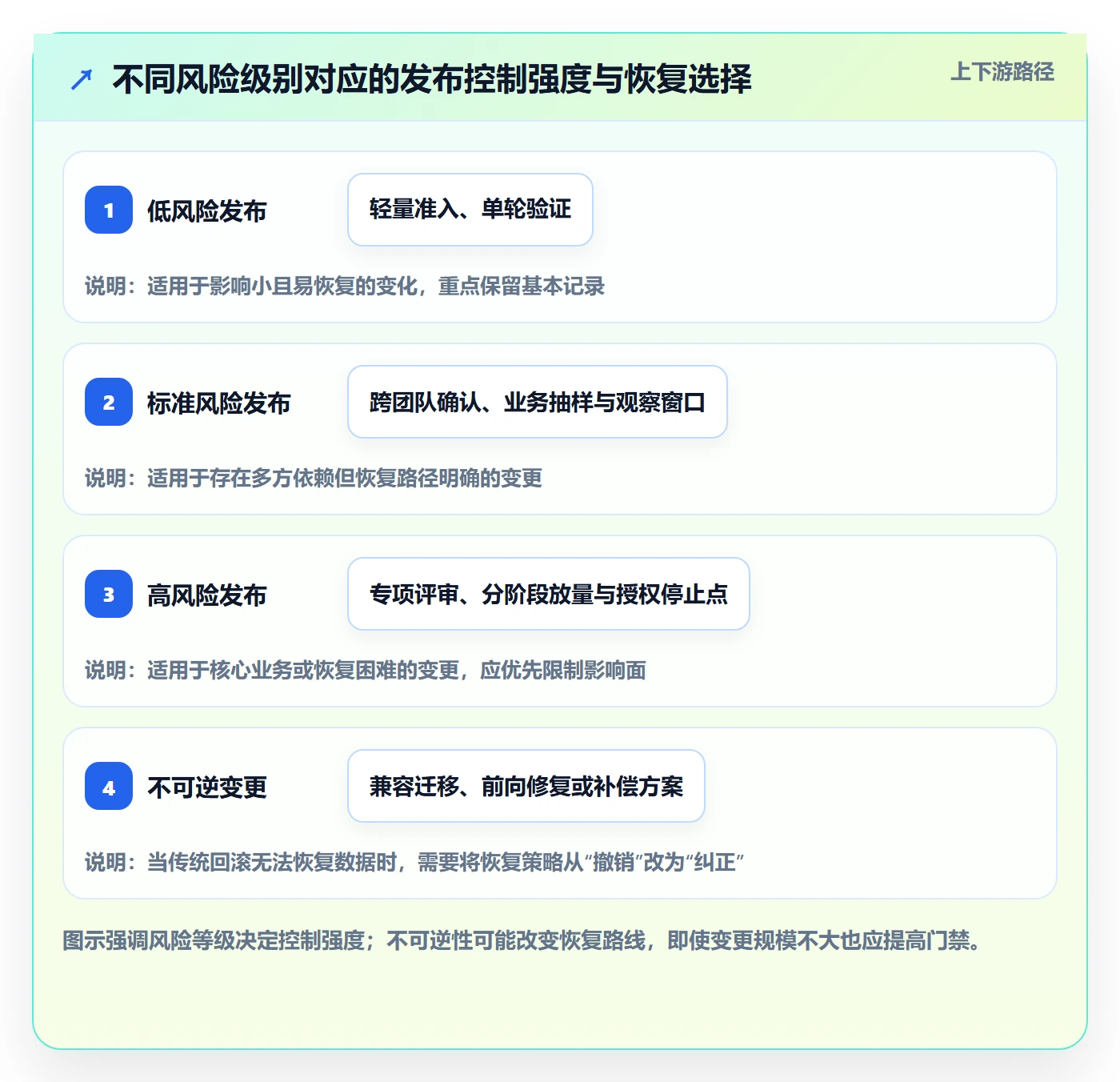 发布检查落地方案：项目成员开展发布管理的实操方法案例解析