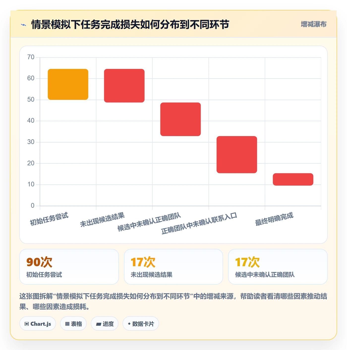 搜索流程与规范:研发团队列表视图最佳实践关键指标