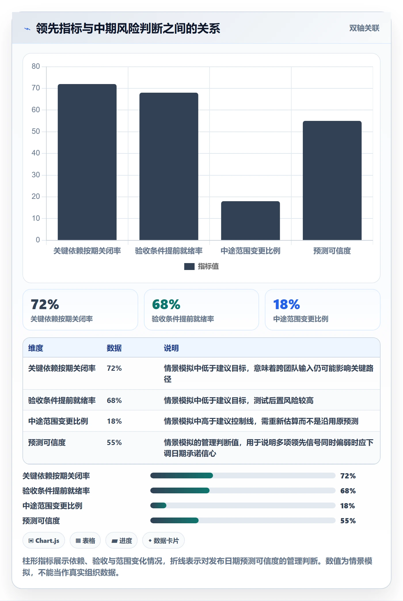 版本内容实操方法:项目负责人提升版本管理效率的落地方案方法与模板