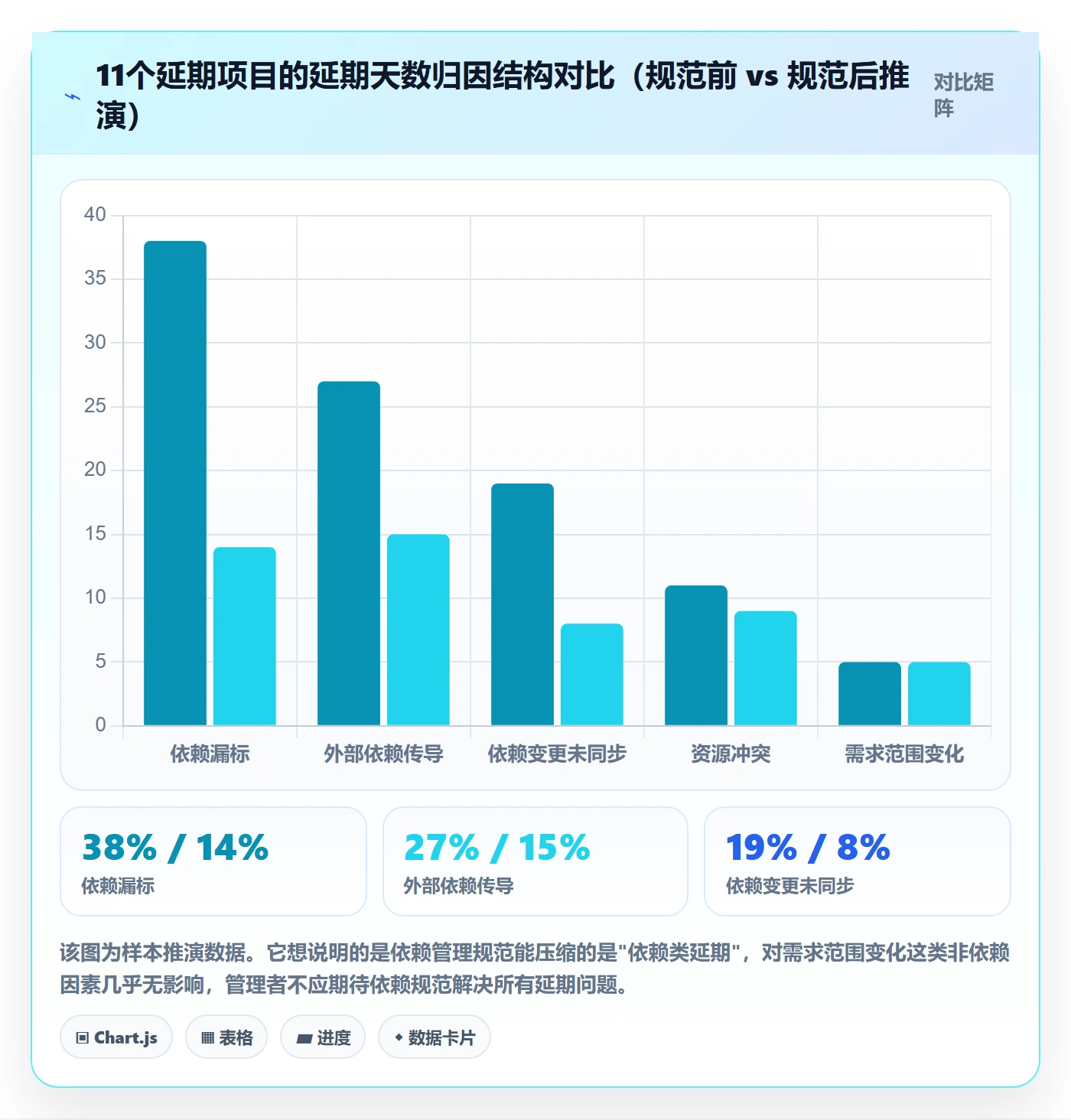 FS流程与规范:企业管理者任务依赖最佳实践关键指标