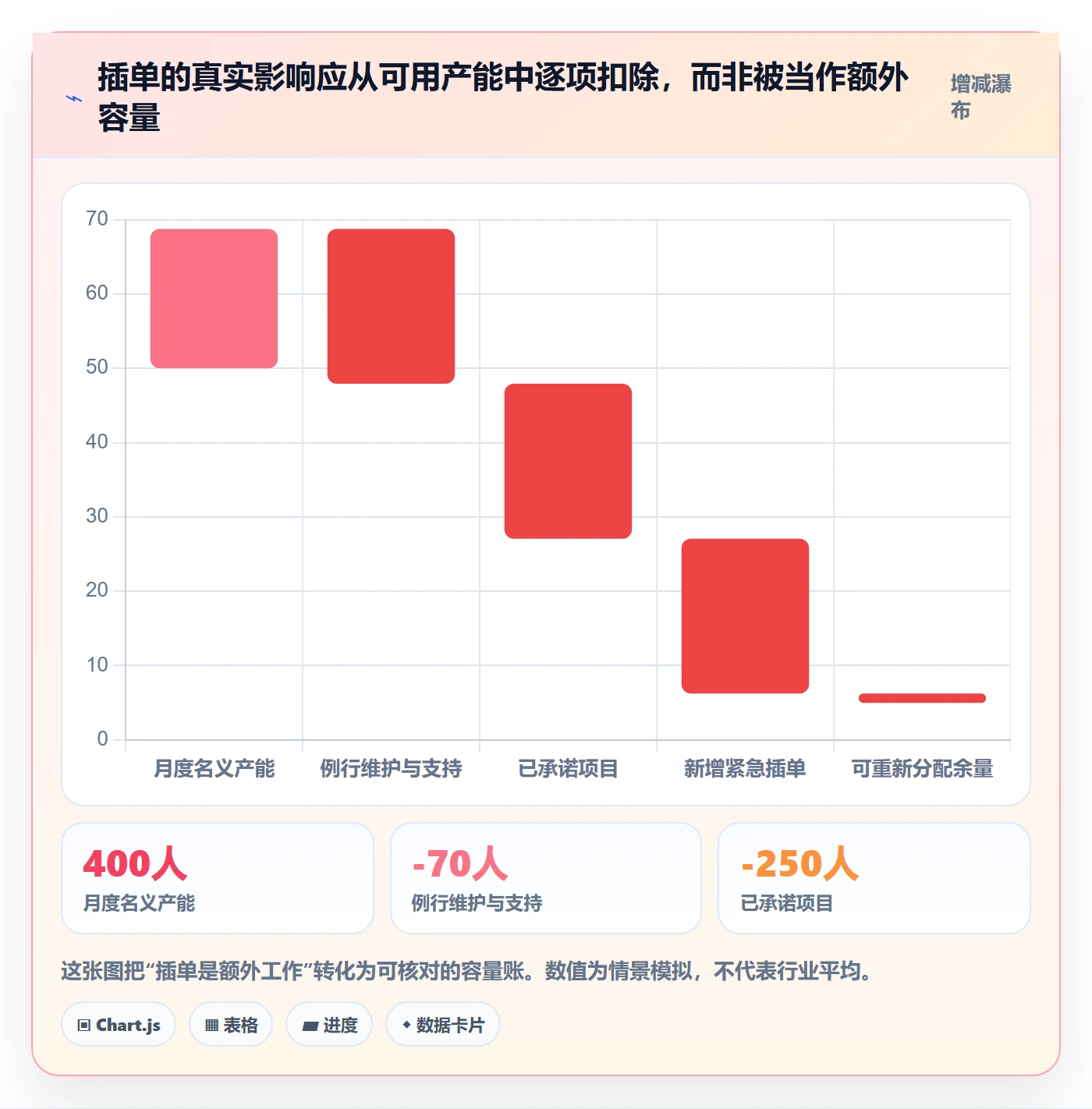 资源分配怎么做?管理层流程优化:资源管理从0到1