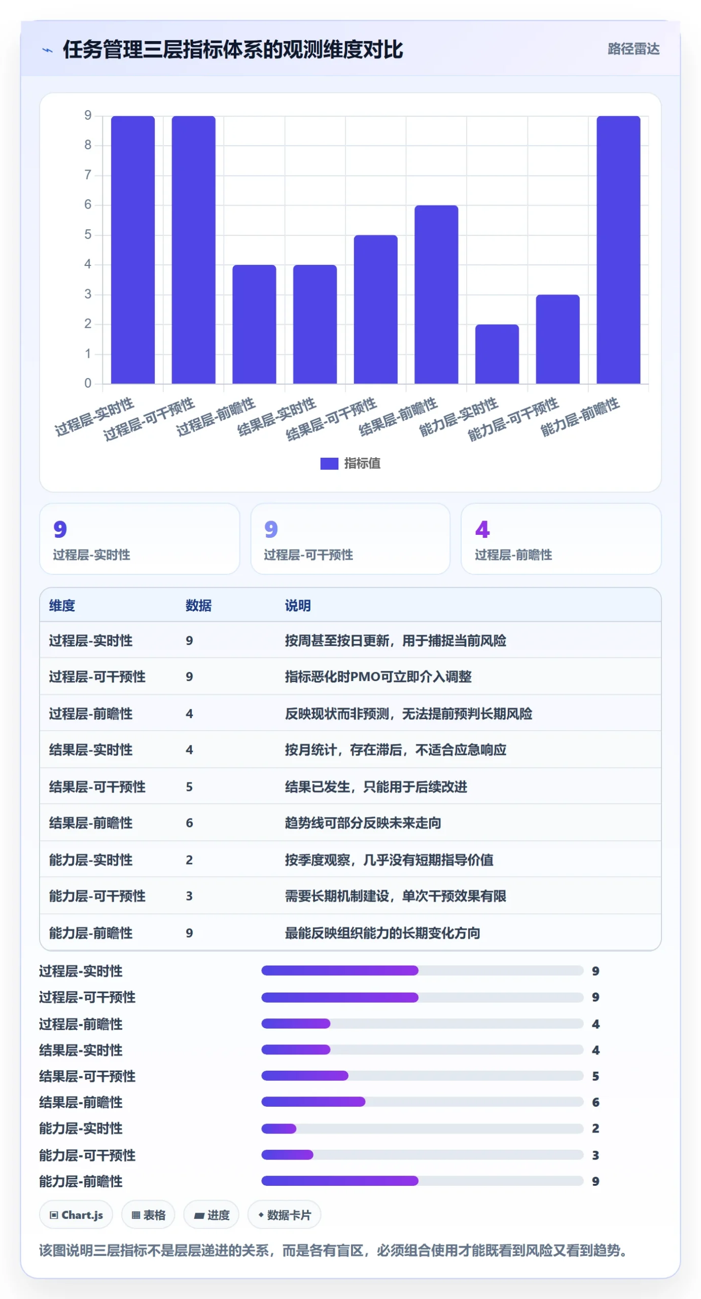 任务管理如何做好任务?PMO数据分析与操作步骤