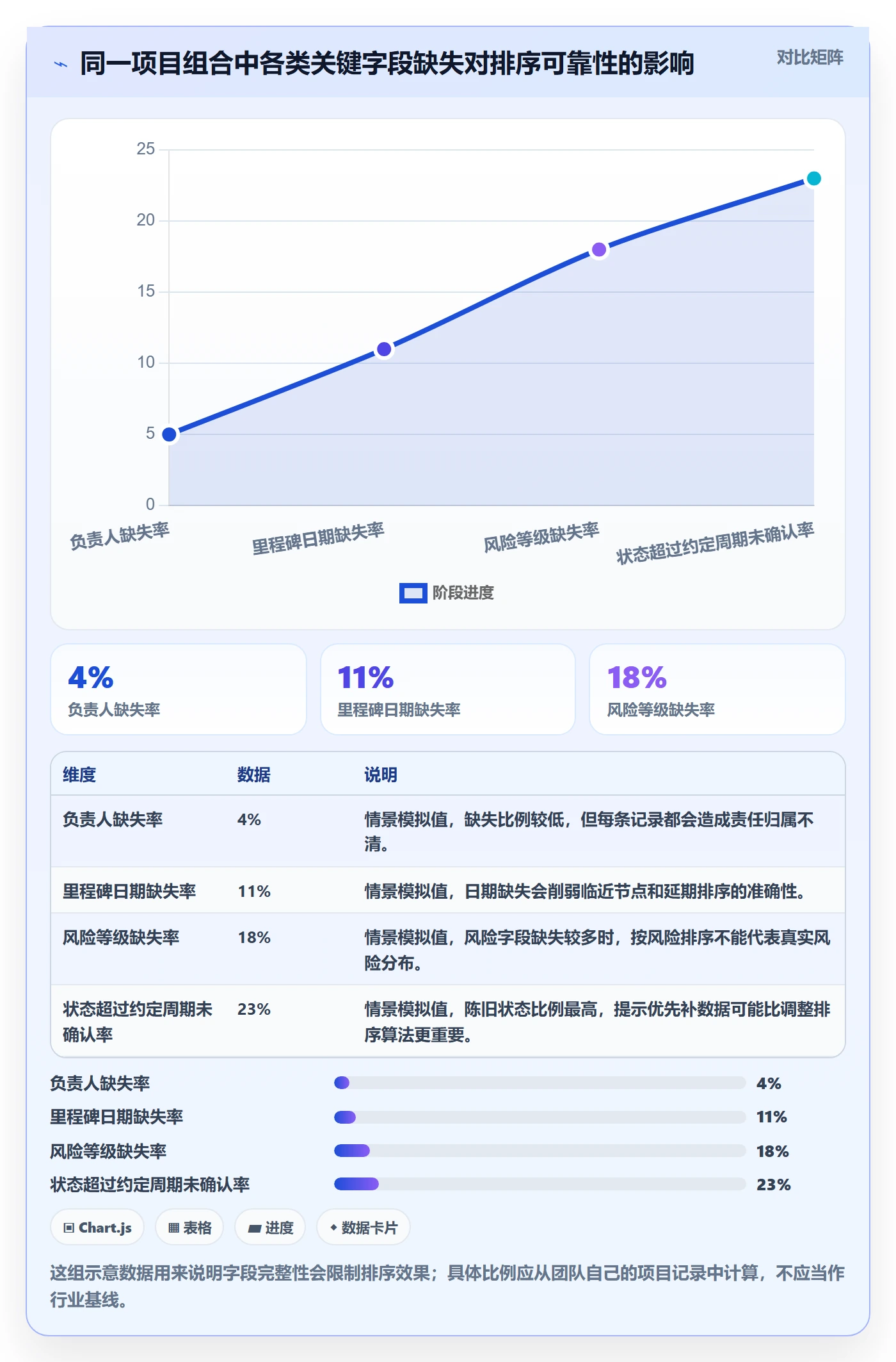 排序流程与规范:项目负责人列表视图入门指南关键指标