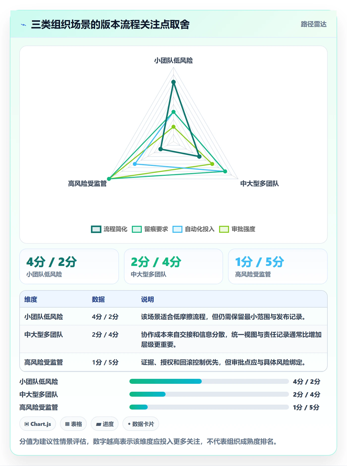 版本状态落地方案:跨部门团队开展版本管理的落地方案案例解析