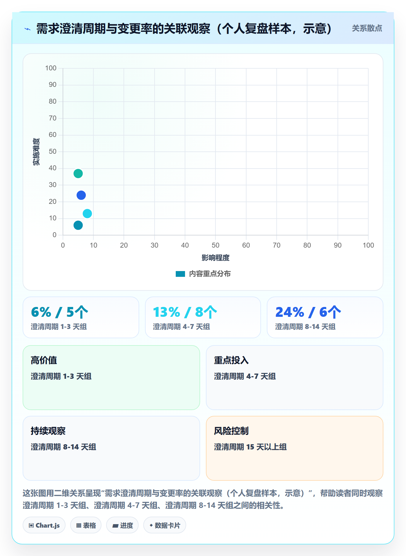 Scope最佳实践:项目经理项目范围数据分析,常见问题