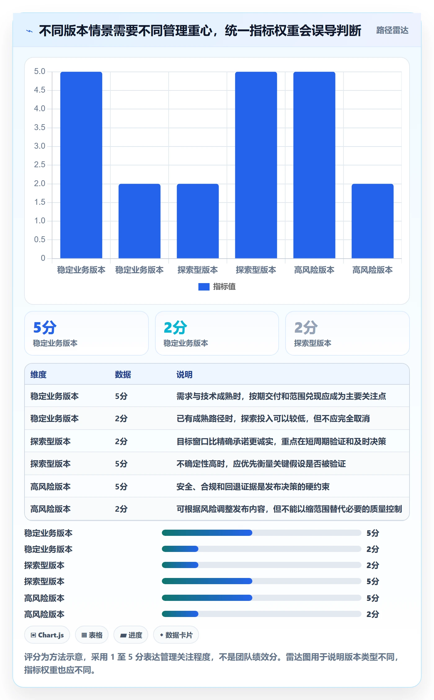 版本计划流程与规范：项目负责人版本管理最佳实践关键指标