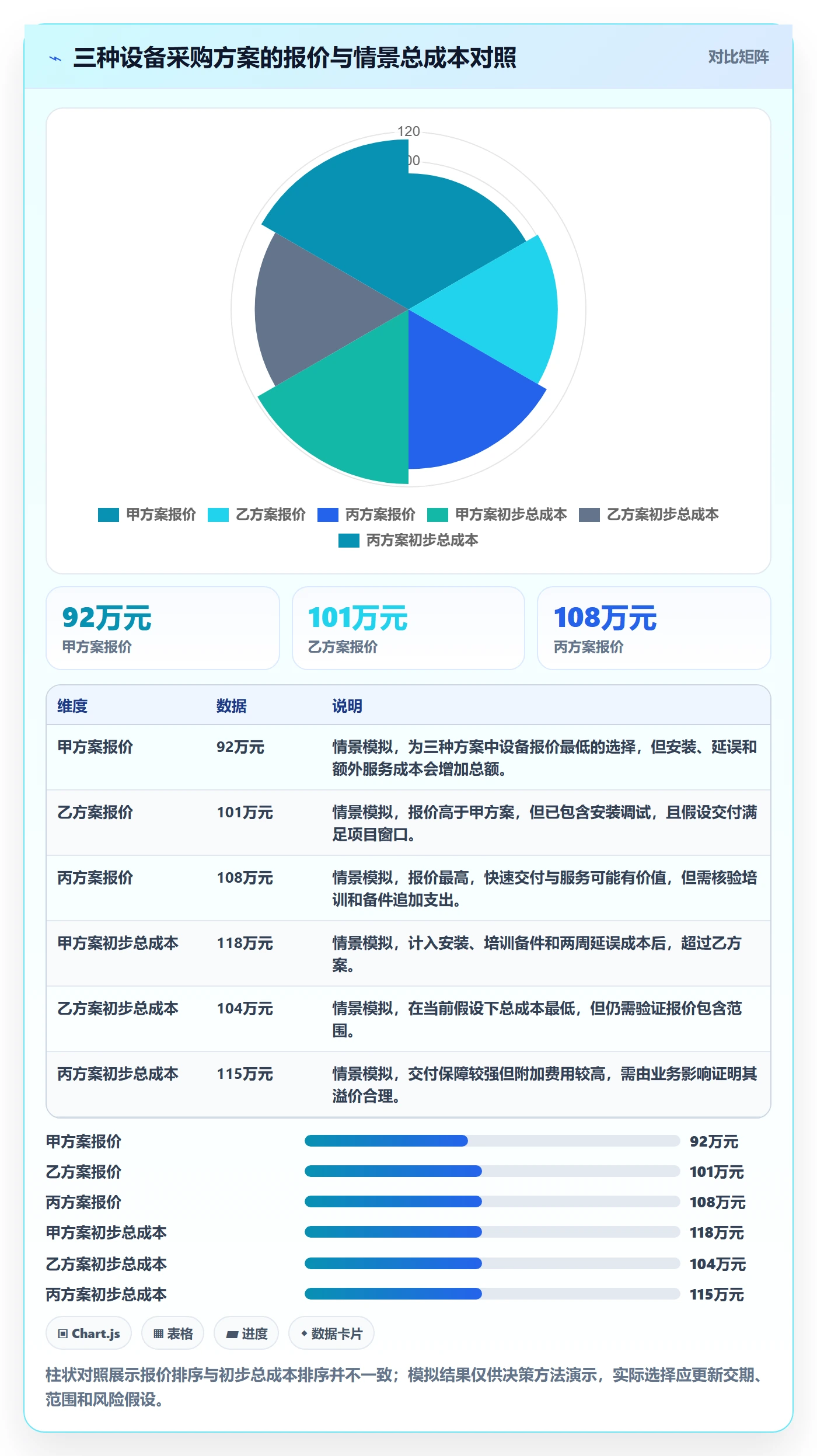 采购成本管理指南:项目经理如何做好成本管理,制度设计全流程