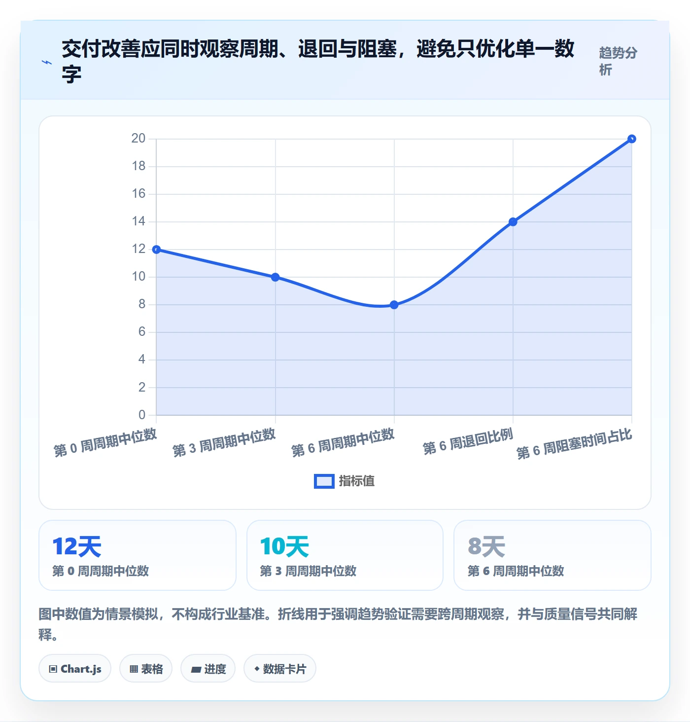 进行中管理指南:企业管理者如何做好看板,落地方案全流程