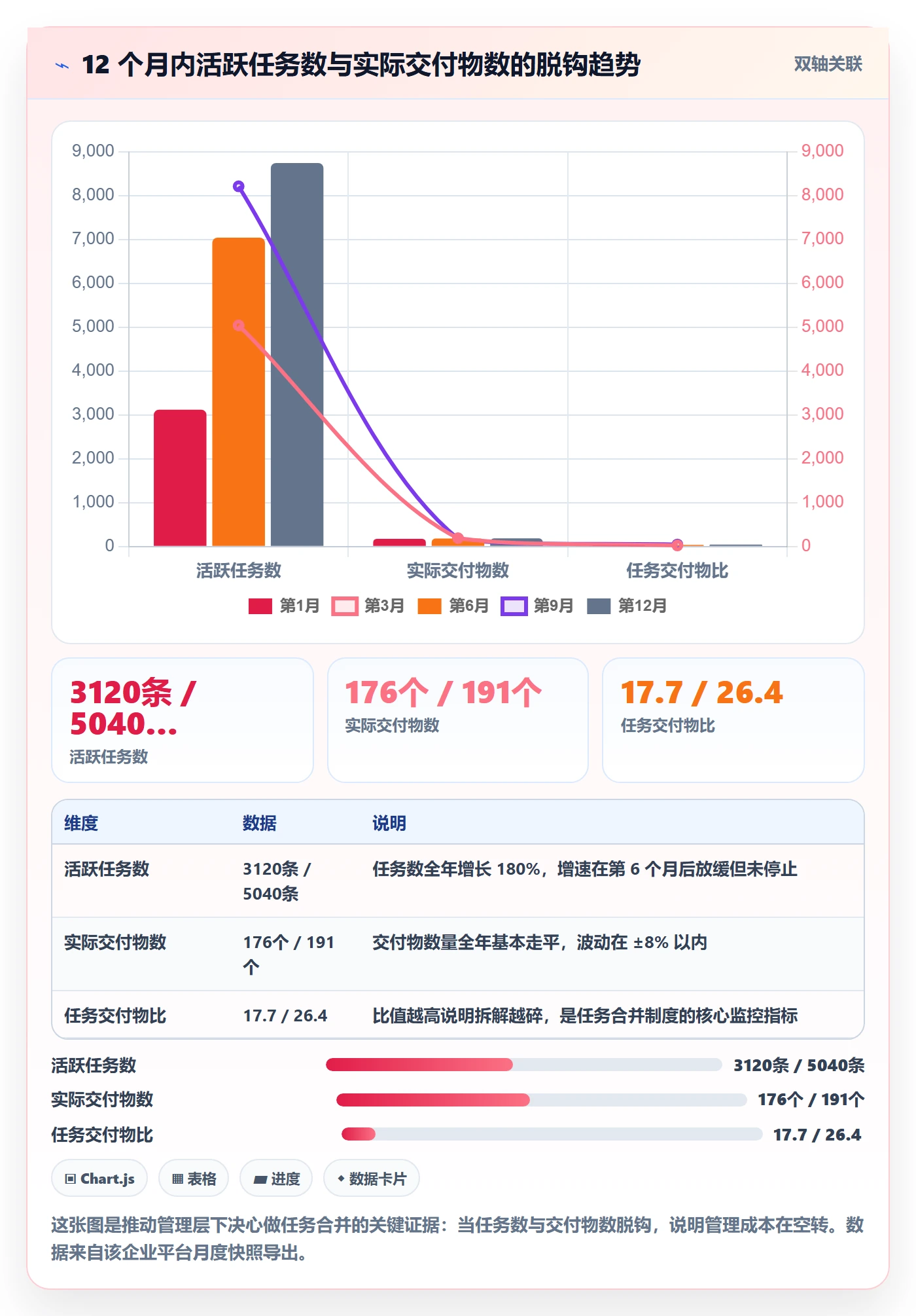 任务合并落地方案:企业管理者开展任务管理的制度设计案例解析